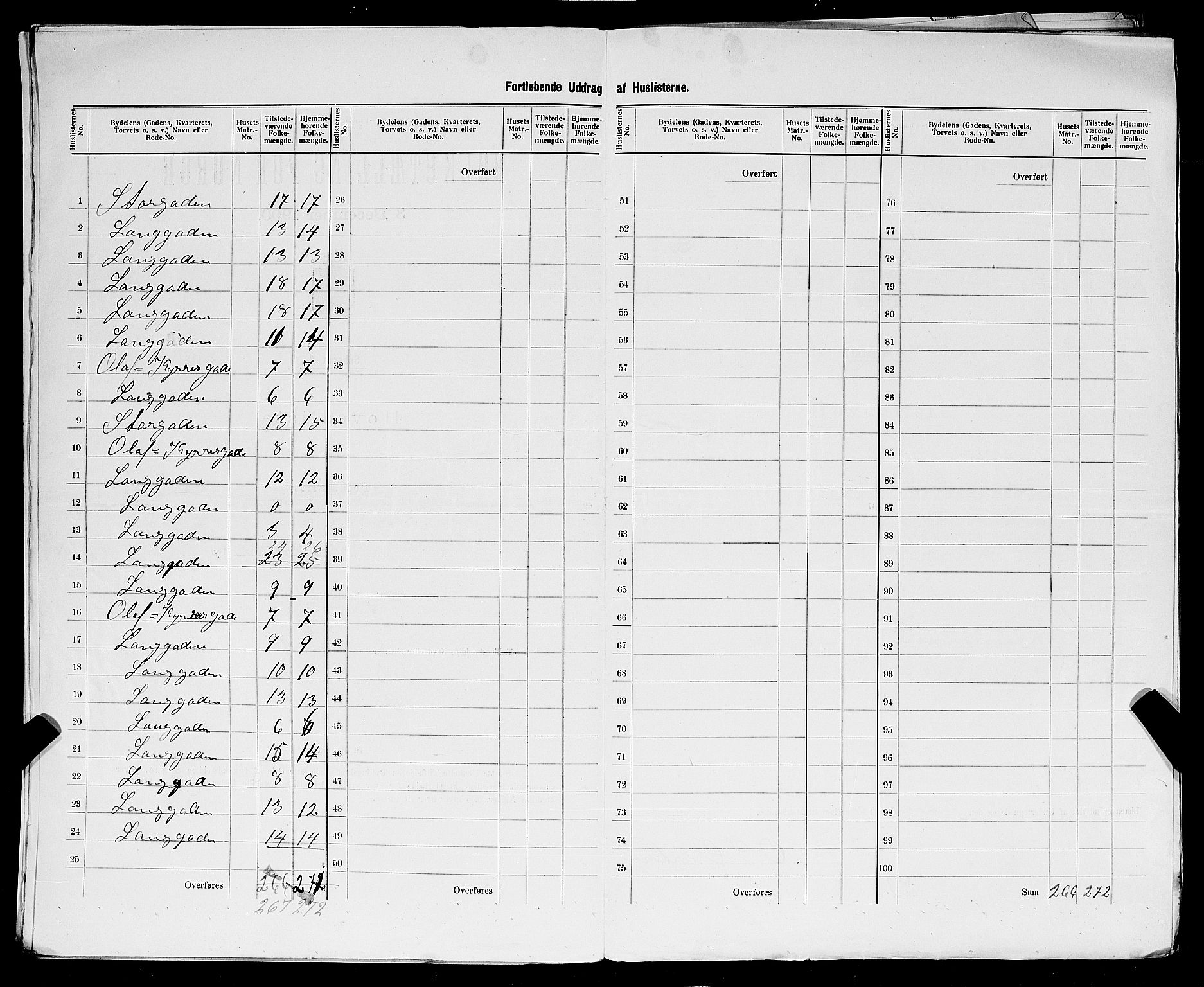 SAST, Folketelling 1900 for 1102 Sandnes ladested, 1900, s. 28