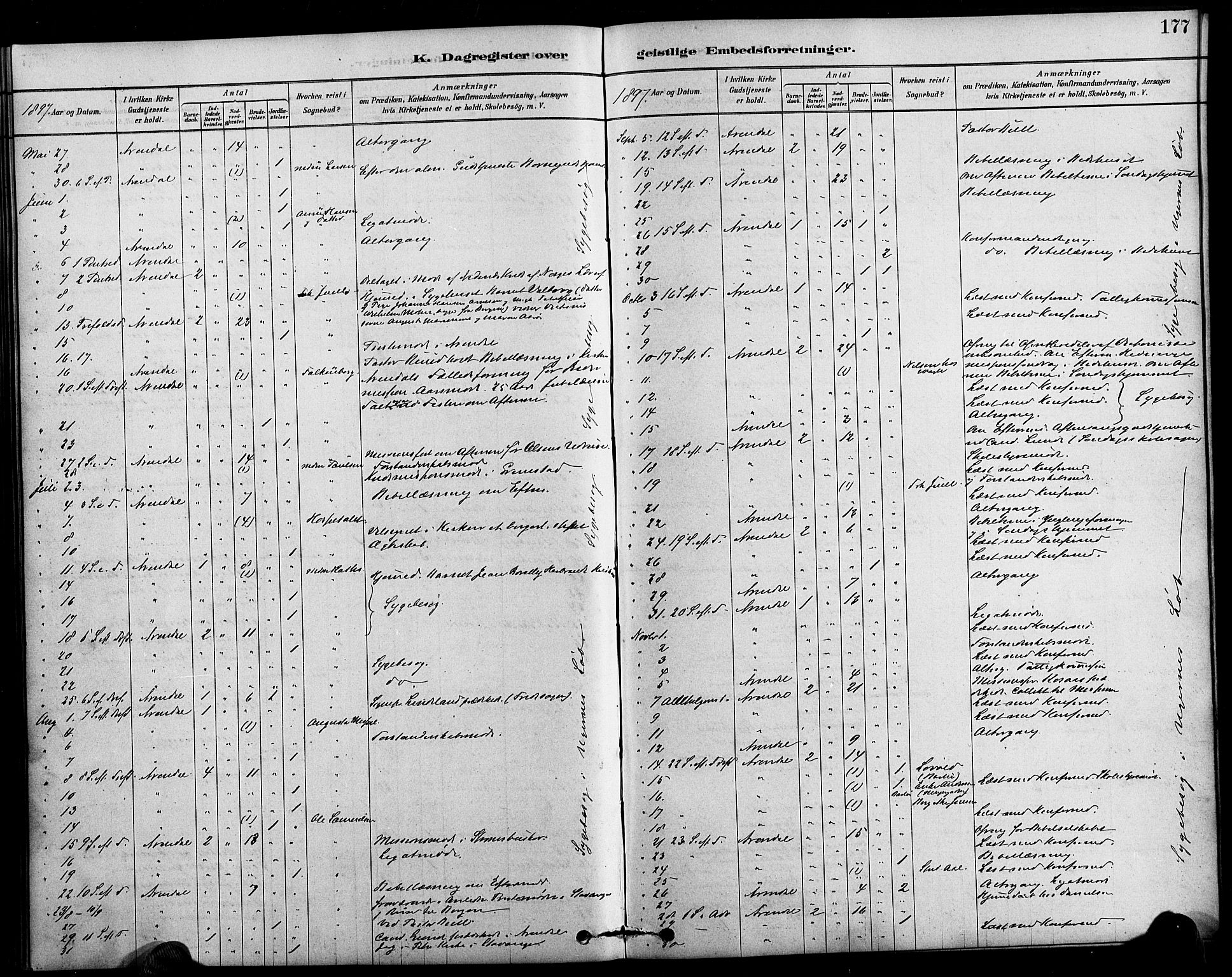 Arendal sokneprestkontor, Trefoldighet, AV/SAK-1111-0040/F/Fa/L0009: Ministerialbok nr. A 9, 1878-1919, s. 177