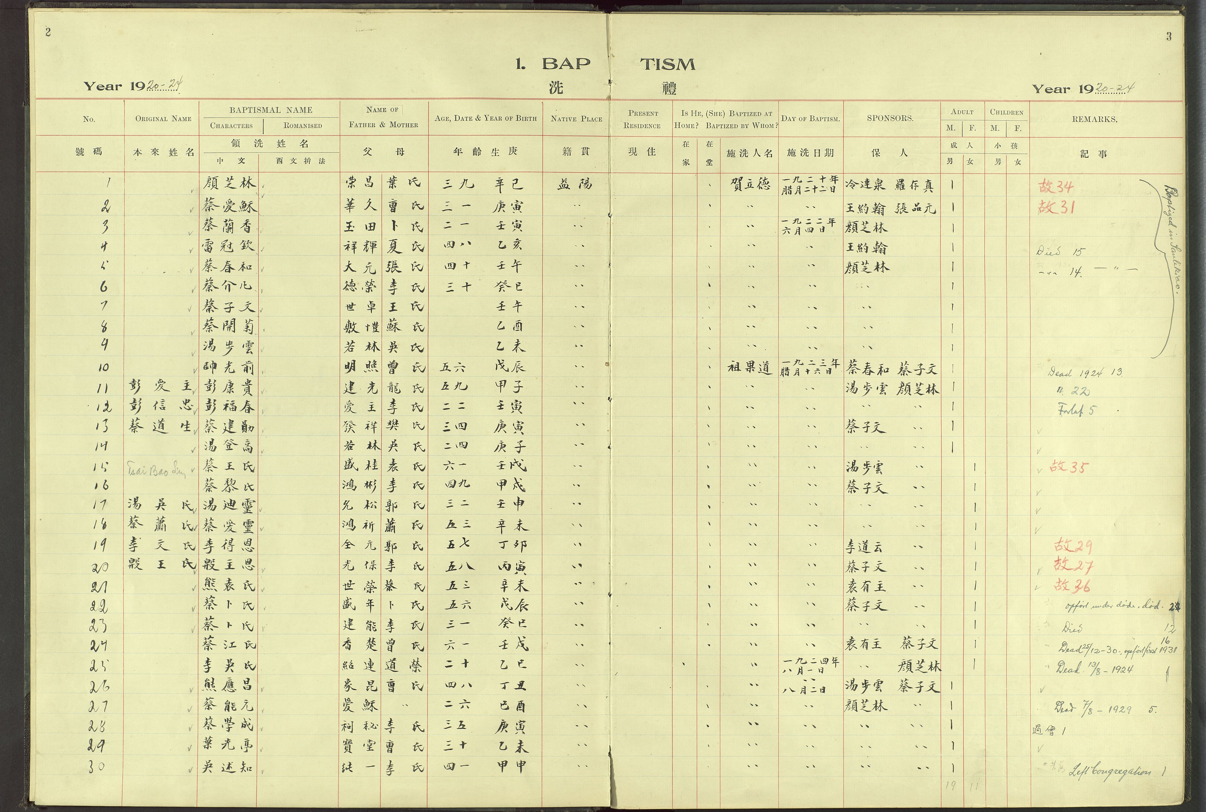 Det Norske Misjonsselskap - utland - Kina (Hunan), VID/MA-A-1065/Dm/L0067: Ministerialbok nr. 105, 1920-1947, s. 2-3