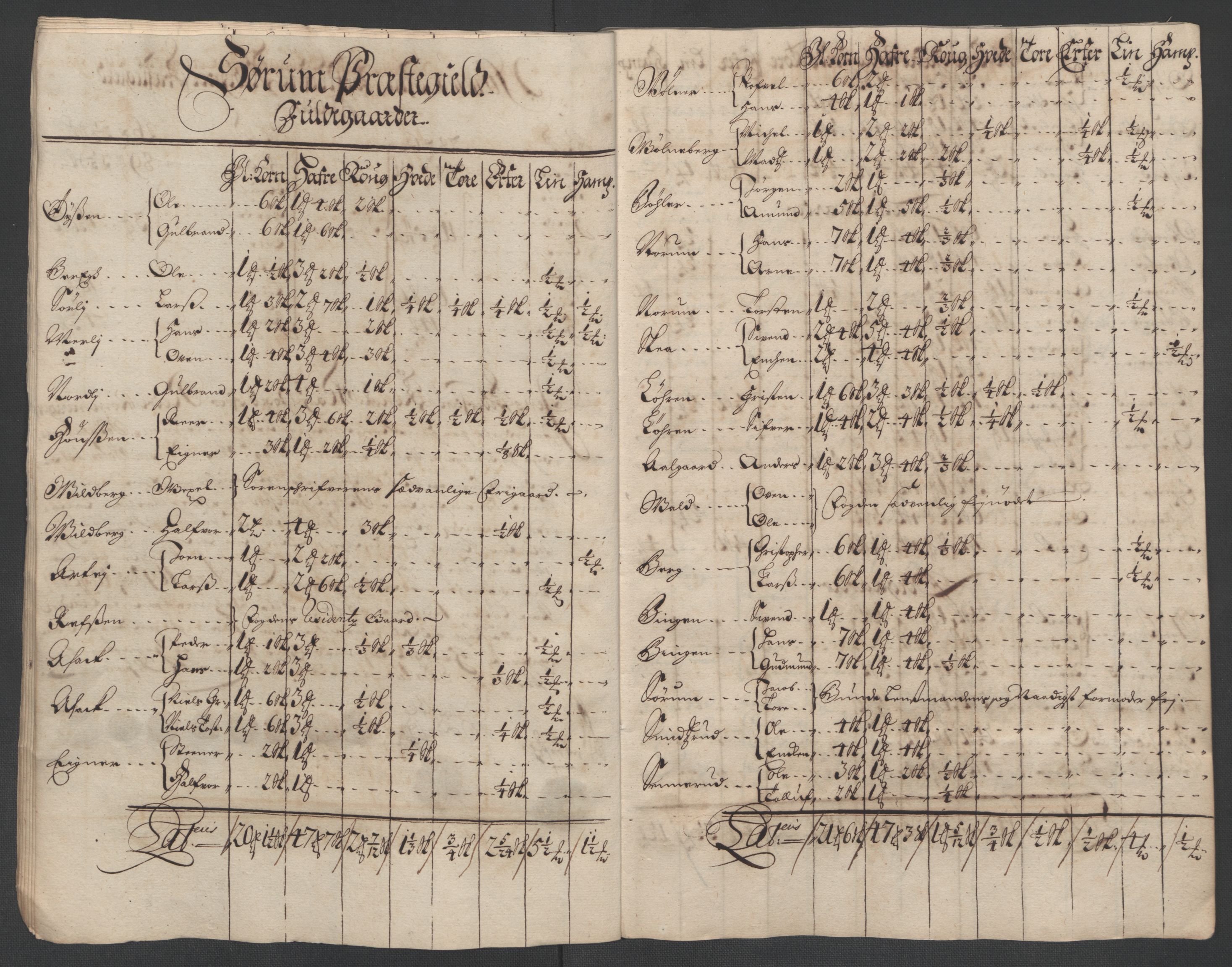 Rentekammeret inntil 1814, Reviderte regnskaper, Fogderegnskap, AV/RA-EA-4092/R11/L0581: Fogderegnskap Nedre Romerike, 1698, s. 46