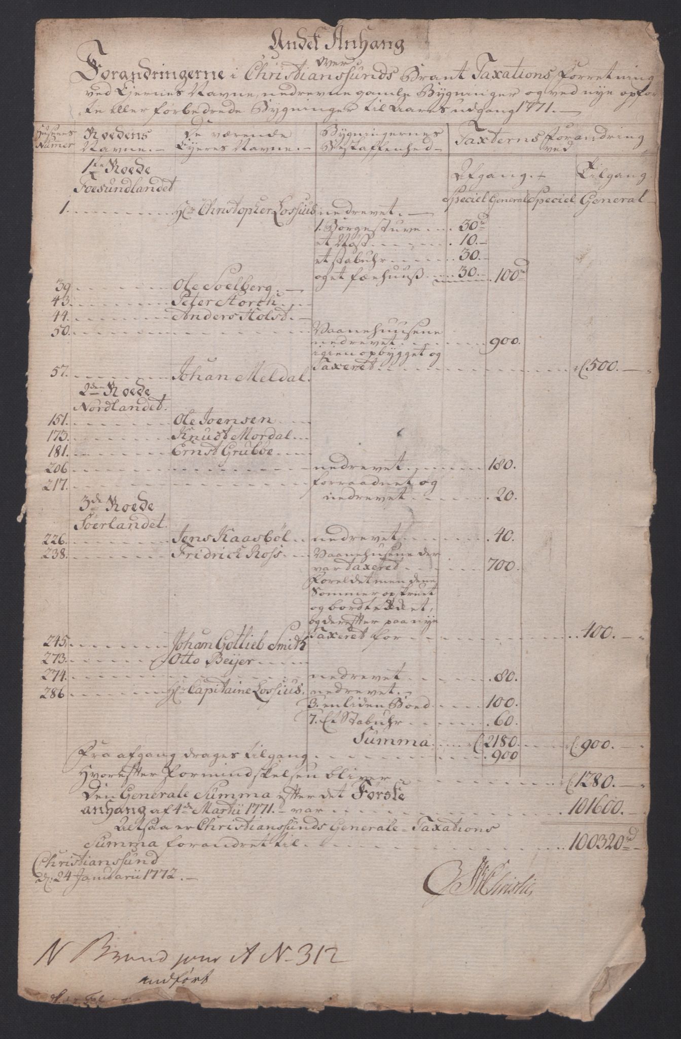 Kommersekollegiet, Brannforsikringskontoret 1767-1814, AV/RA-EA-5458/F/Fa/L0021/0003: Kristiansund / Dokumenter, 1767-1797