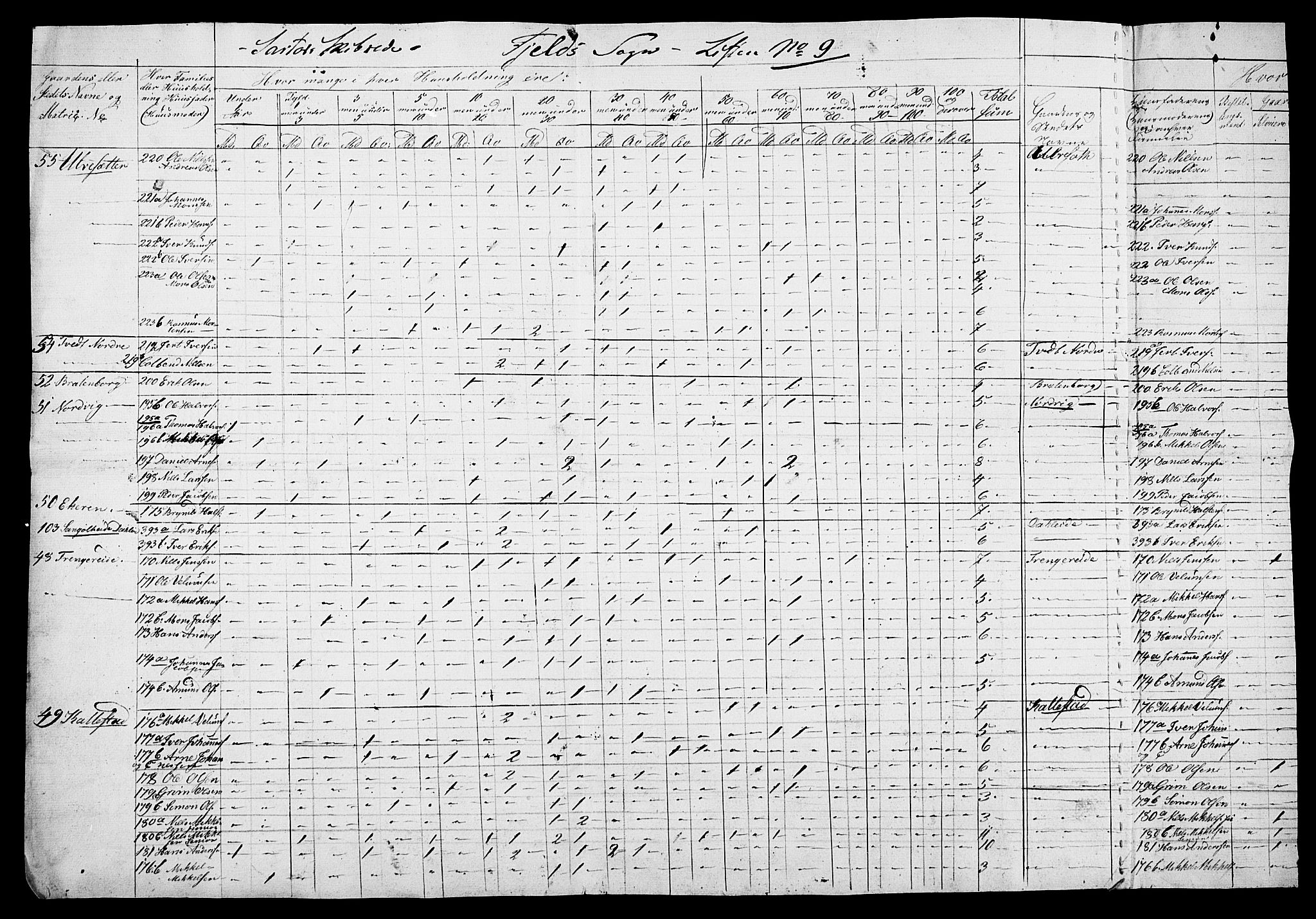 , Folketelling 1845 for 1246S1 Fjell prestegjeld, Fjell sokn, 1845, s. 19