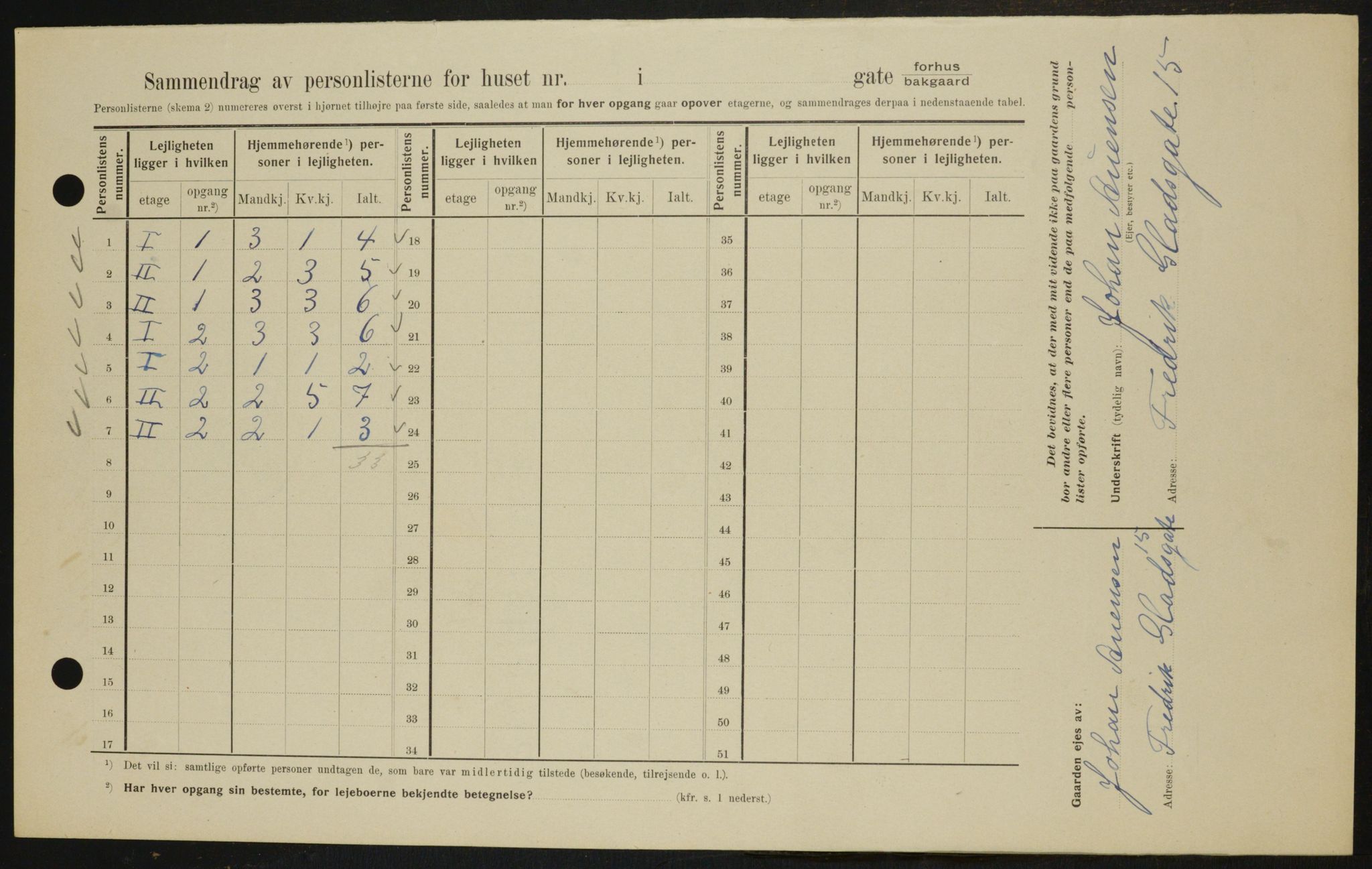 OBA, Kommunal folketelling 1.2.1909 for Kristiania kjøpstad, 1909, s. 24060