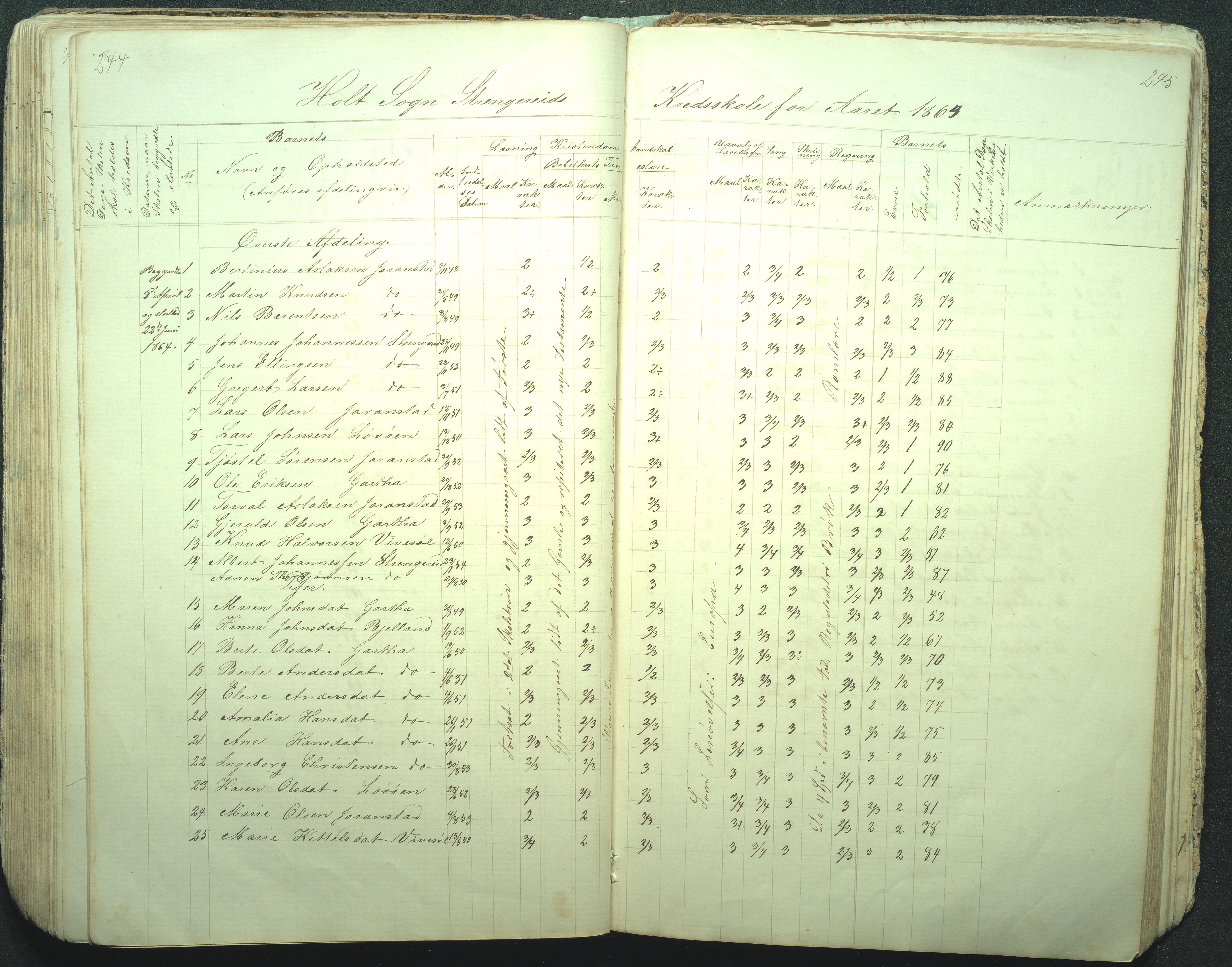 Flosta kommune, Strengereid Krets, AAKS/KA0916-550h/F01/L0001: Skolejournal Strengereid skole, 1850-1862, s. 244-245