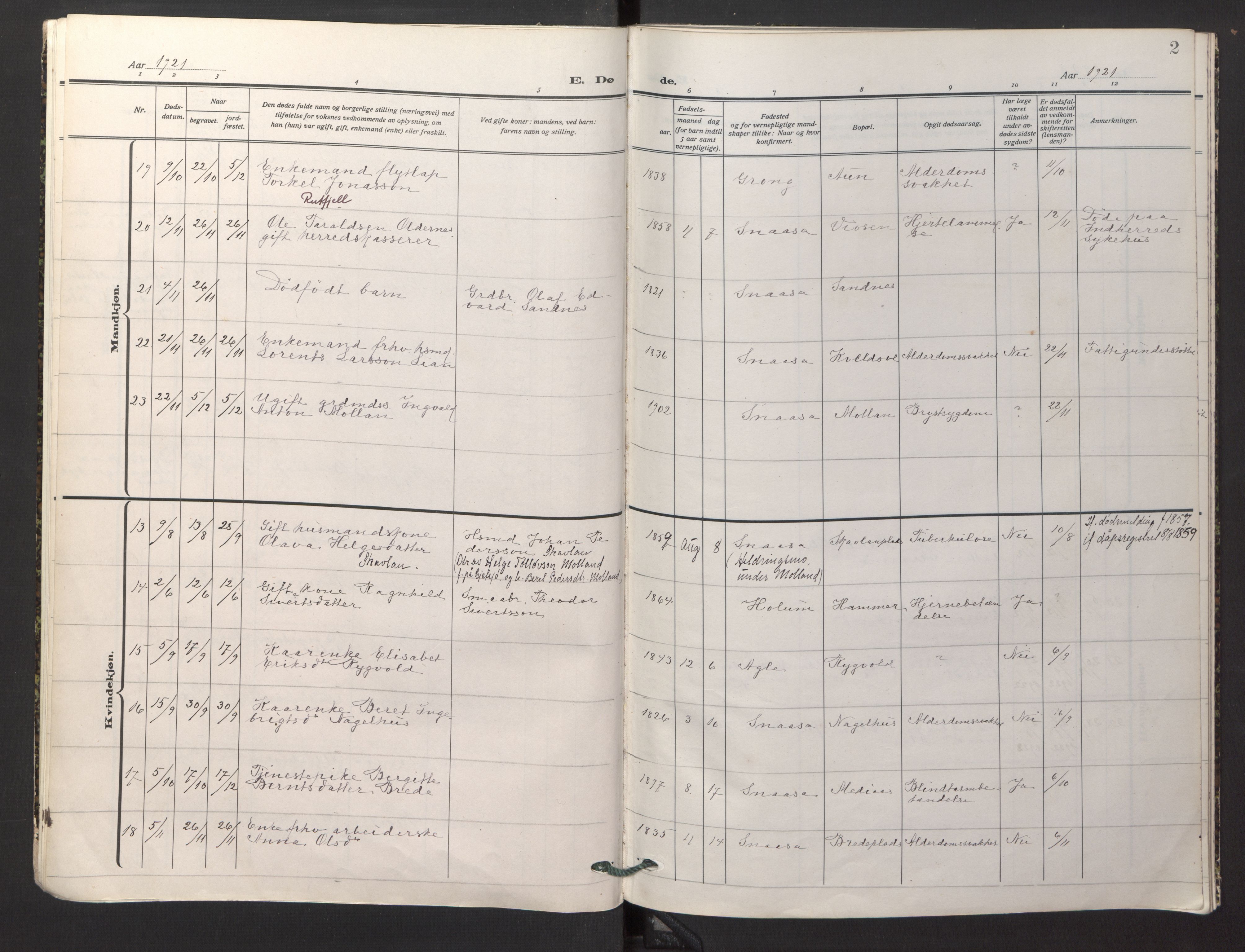 Ministerialprotokoller, klokkerbøker og fødselsregistre - Nord-Trøndelag, AV/SAT-A-1458/749/L0478: Ministerialbok nr. 749A12, 1921-1925, s. 2