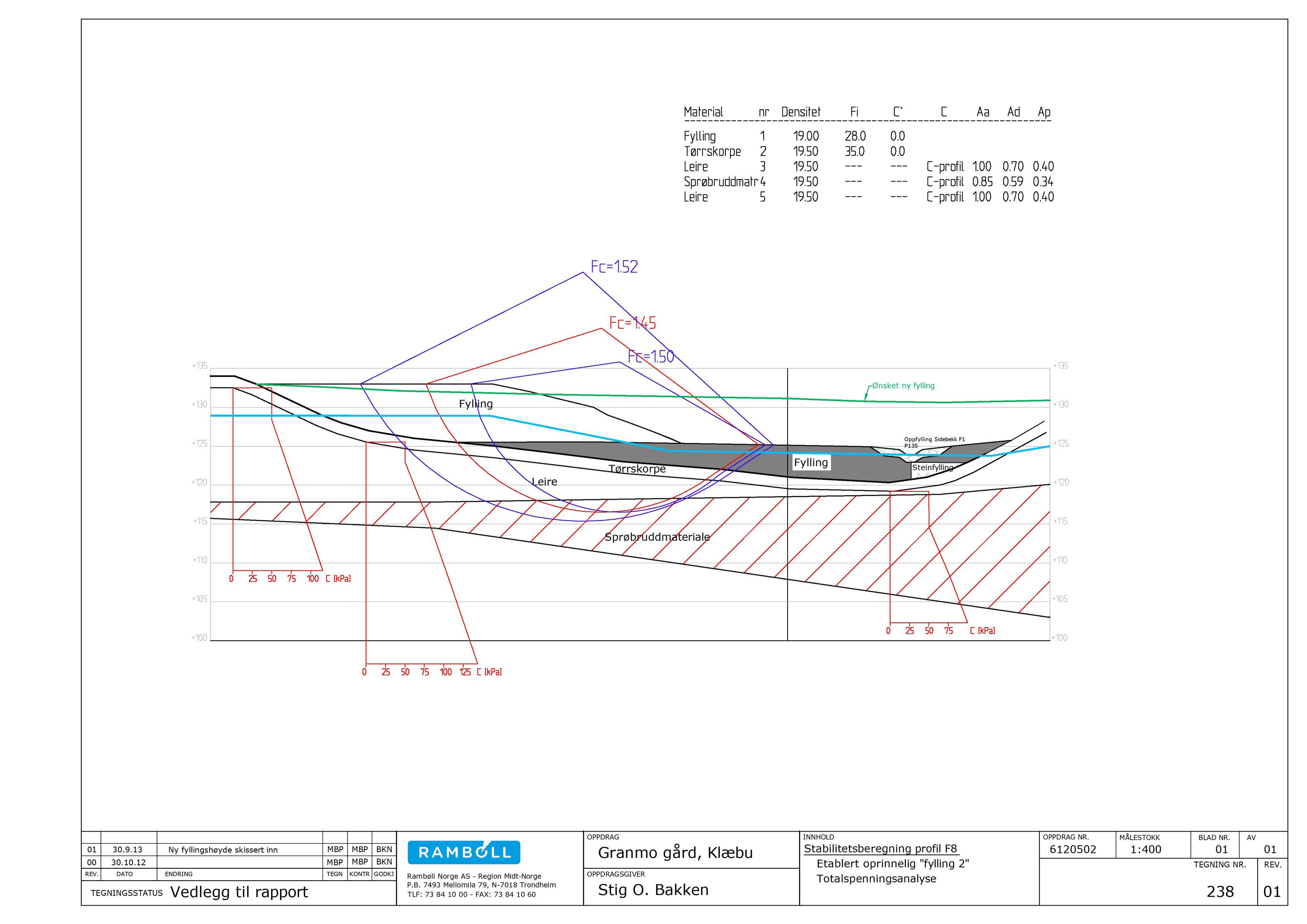 Klæbu Kommune, TRKO/KK/02-FS/L007: Formannsskapet - Møtedokumenter, 2014, s. 126