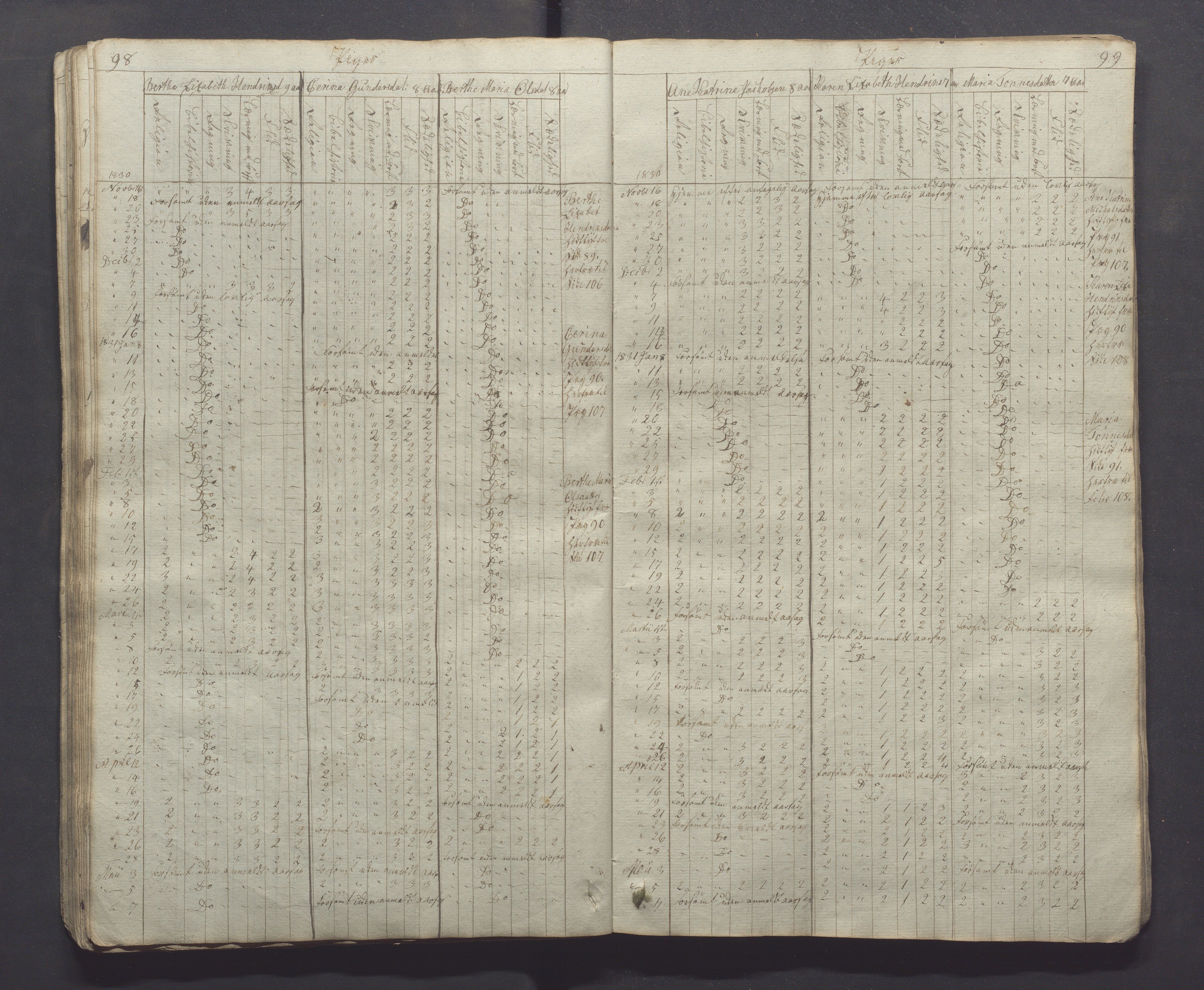 Egersund kommune (Ladested) - Egersund almueskole/folkeskole, IKAR/K-100521/H/L0001: Skoleprotokoll - Almueskole, 2. klasse, 1830-1834, s. 98-99