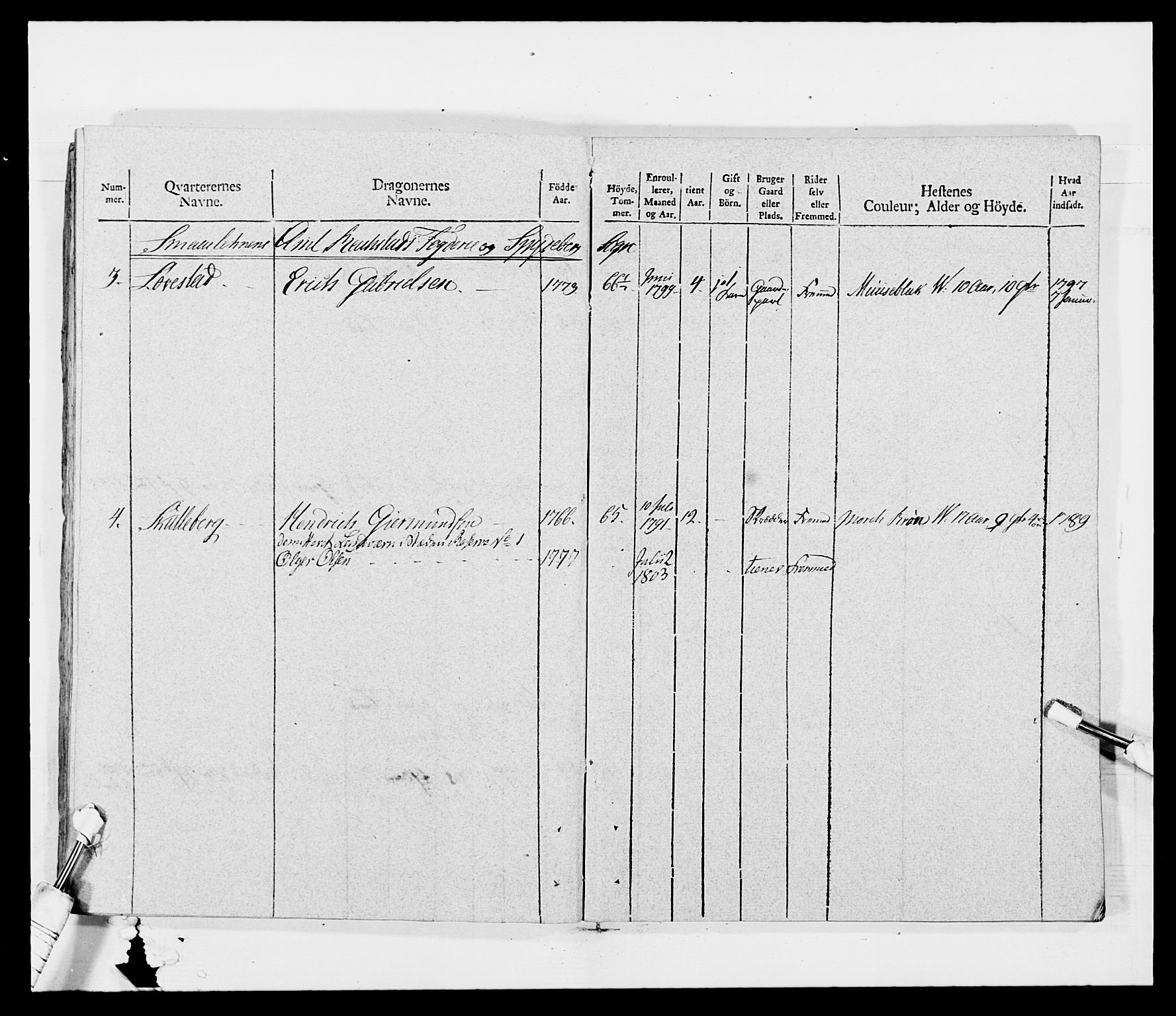 Generalitets- og kommissariatskollegiet, Det kongelige norske kommissariatskollegium, AV/RA-EA-5420/E/Eh/L0011: Smålenske dragonregiment, 1795-1807, s. 486