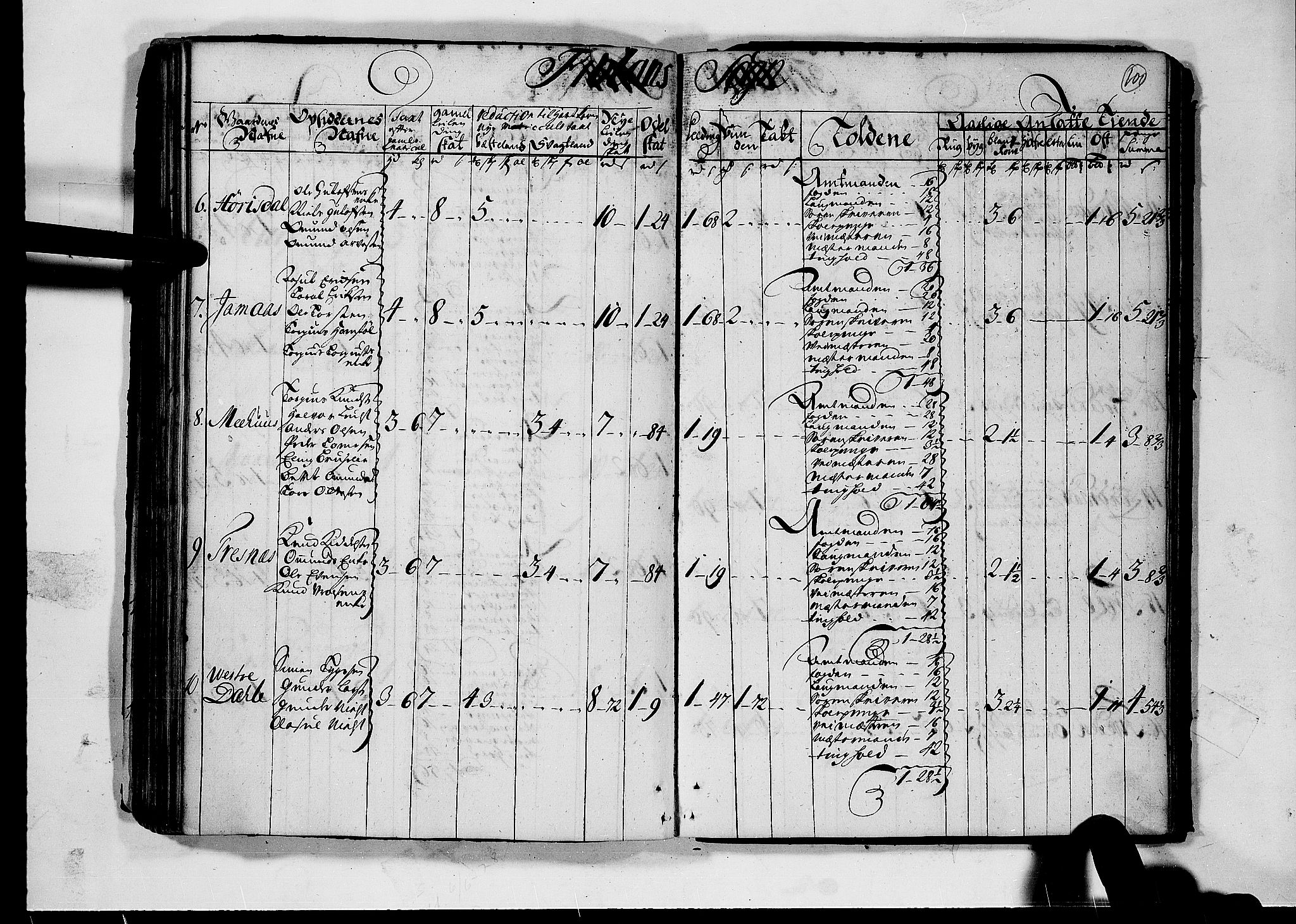 Rentekammeret inntil 1814, Realistisk ordnet avdeling, RA/EA-4070/N/Nb/Nbf/L0124: Nedenes matrikkelprotokoll, 1723, s. 99b-100a