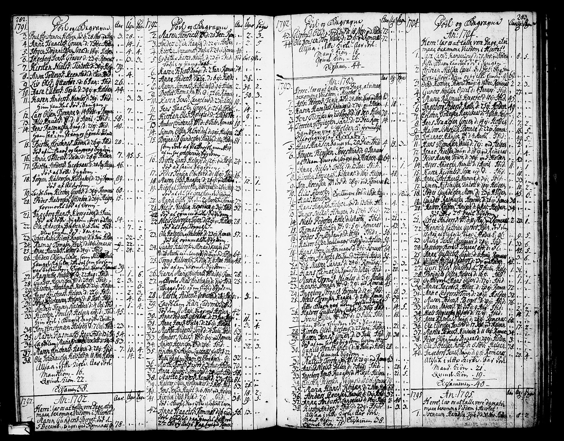 Holla kirkebøker, AV/SAKO-A-272/F/Fa/L0002: Ministerialbok nr. 2, 1779-1814, s. 282-283