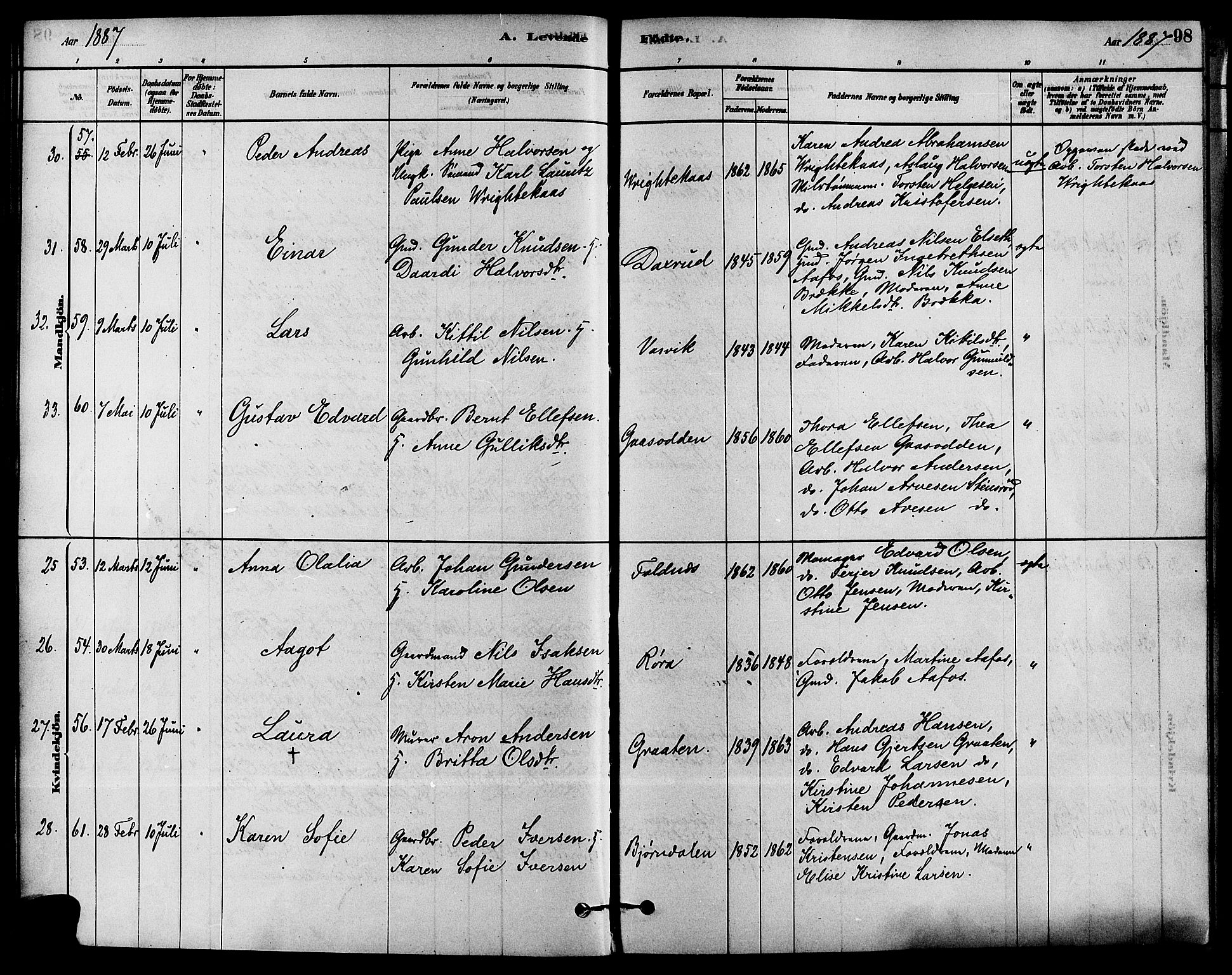 Solum kirkebøker, AV/SAKO-A-306/F/Fa/L0009: Ministerialbok nr. I 9, 1877-1887, s. 98