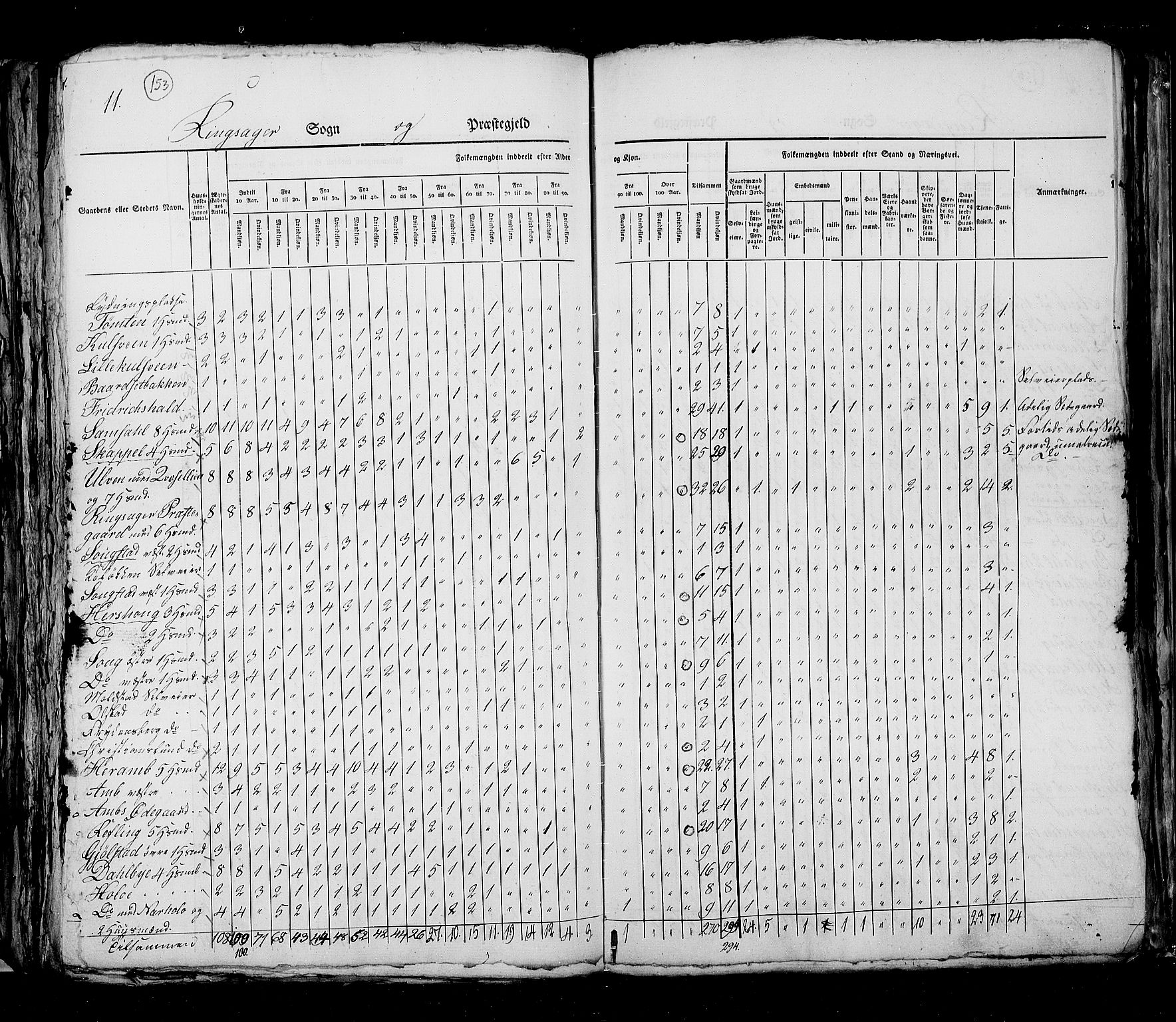 RA, Folketellingen 1825, bind 5: Hedemarken amt, 1825, s. 153