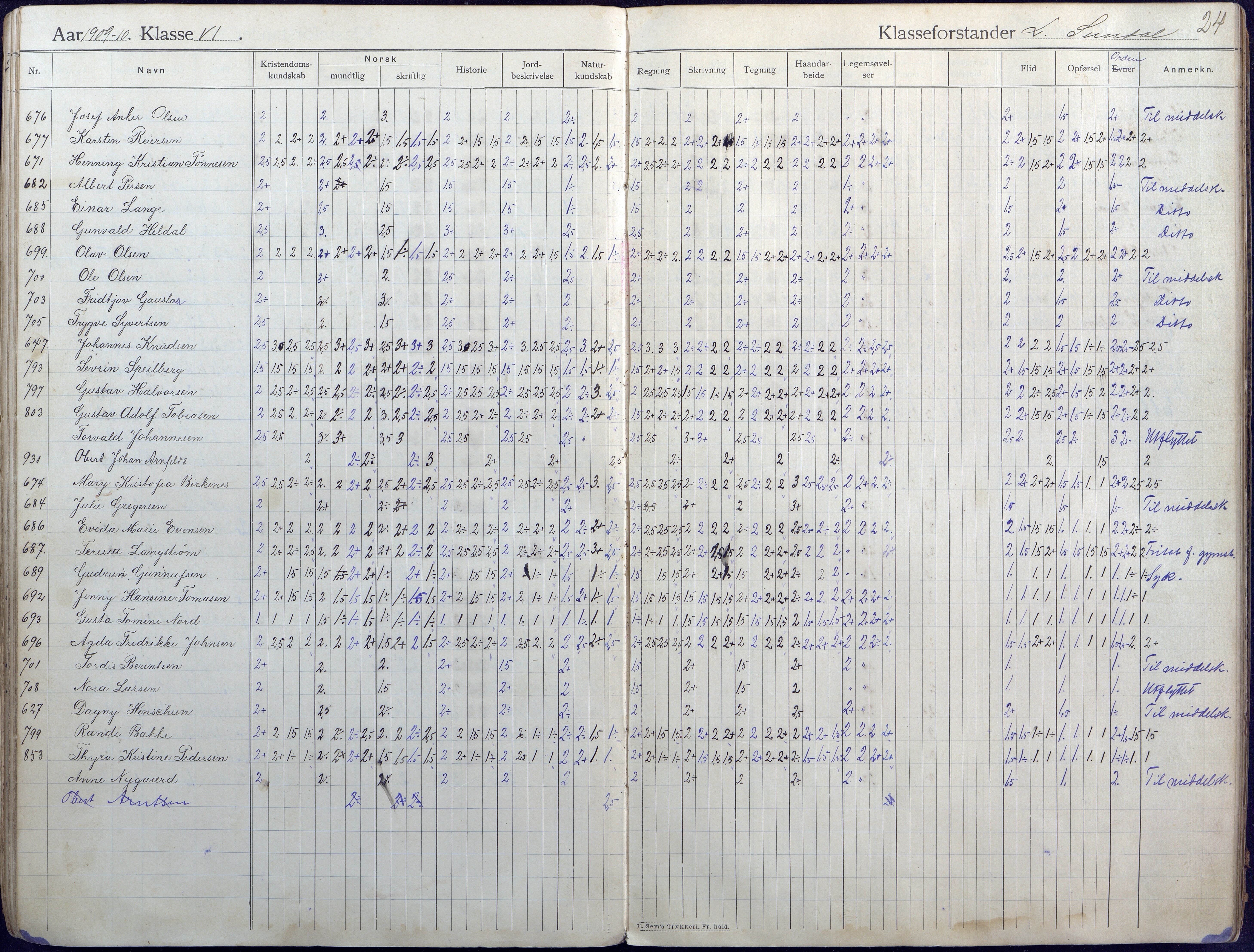 Lillesand kommune, AAKS/KA0926-PK/2/03/L0004: Folkeskolen - Karakterprotokoll , 1907-1917, s. 24