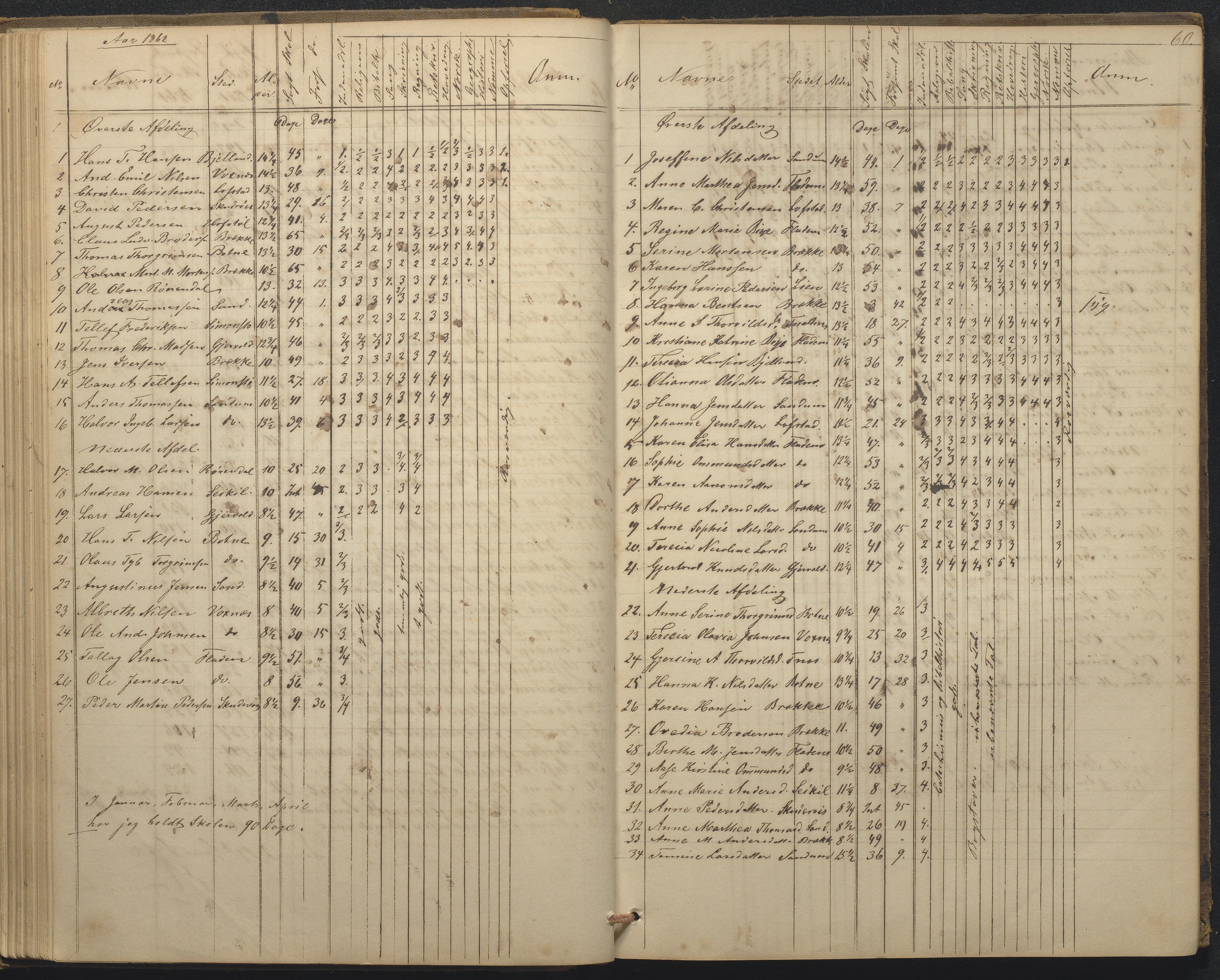 Tromøy kommune frem til 1971, AAKS/KA0921-PK/04/L0015: Flademoen - Karakterprotokoll, 1851-1890, s. 60