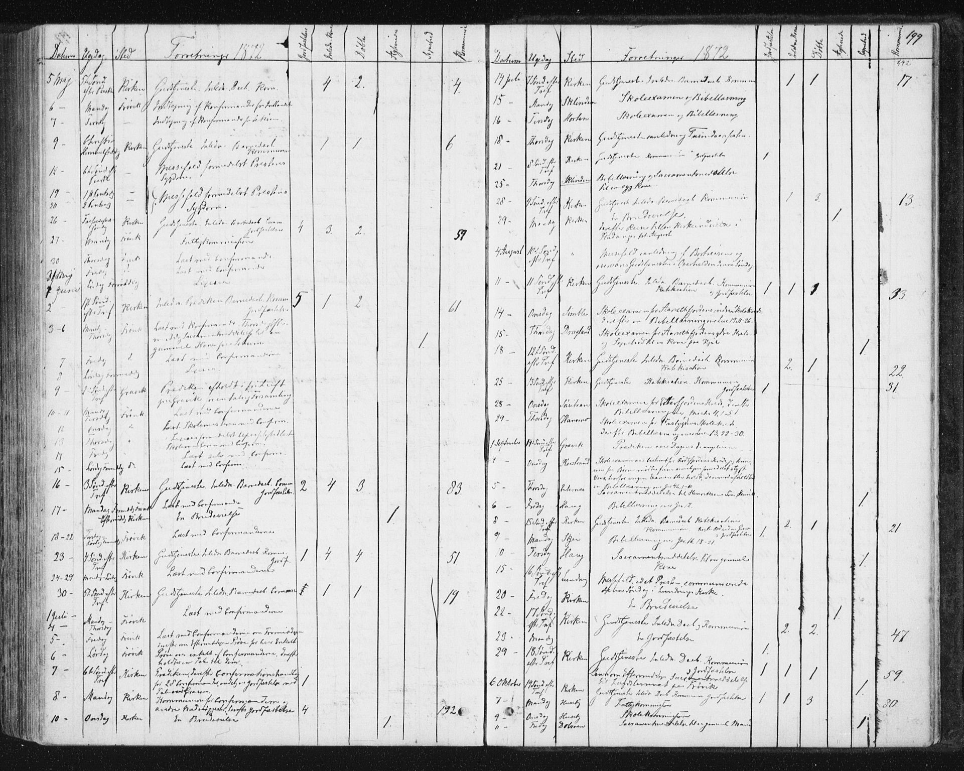 Ministerialprotokoller, klokkerbøker og fødselsregistre - Nord-Trøndelag, SAT/A-1458/788/L0696: Ministerialbok nr. 788A03, 1863-1877, s. 199