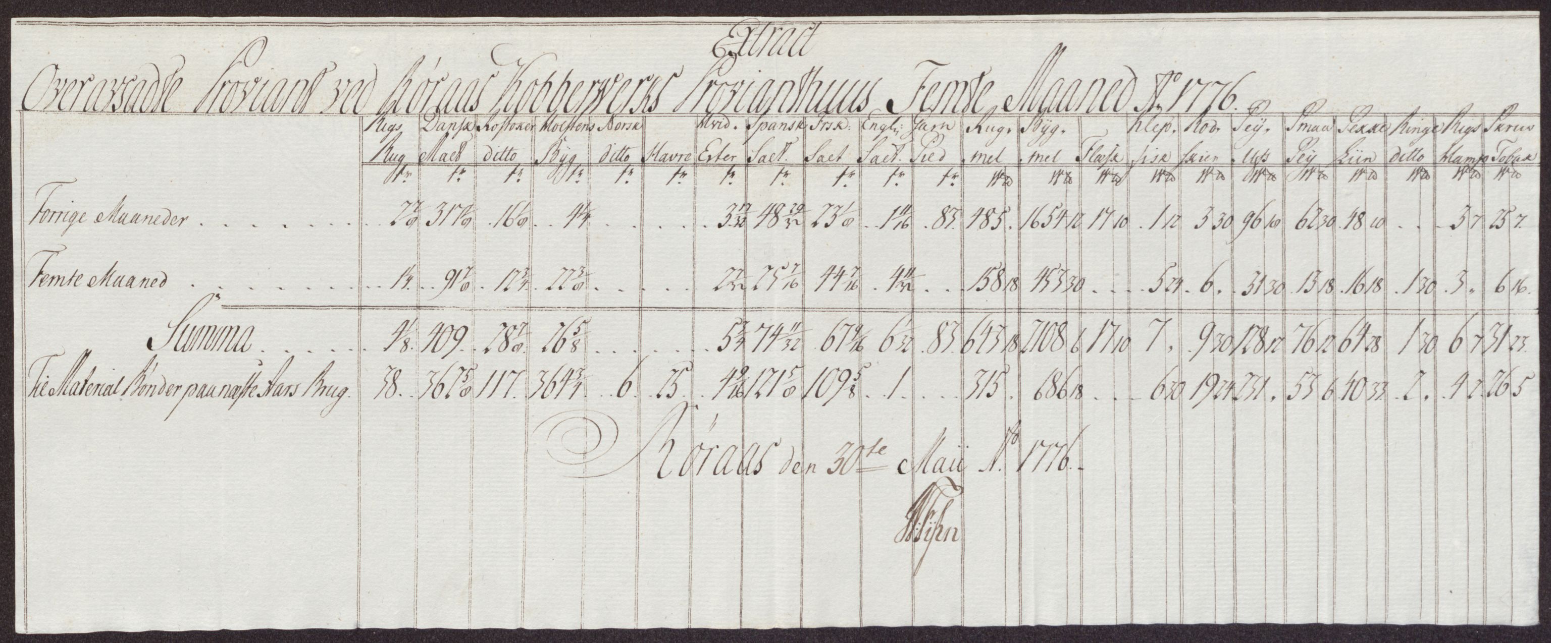 Røros kobberverk, AV/SAT-PA-0211/1/12/L0023: 12.21.10 Tabeller, regninger og ekstrakter, 1775-1780, s. 48