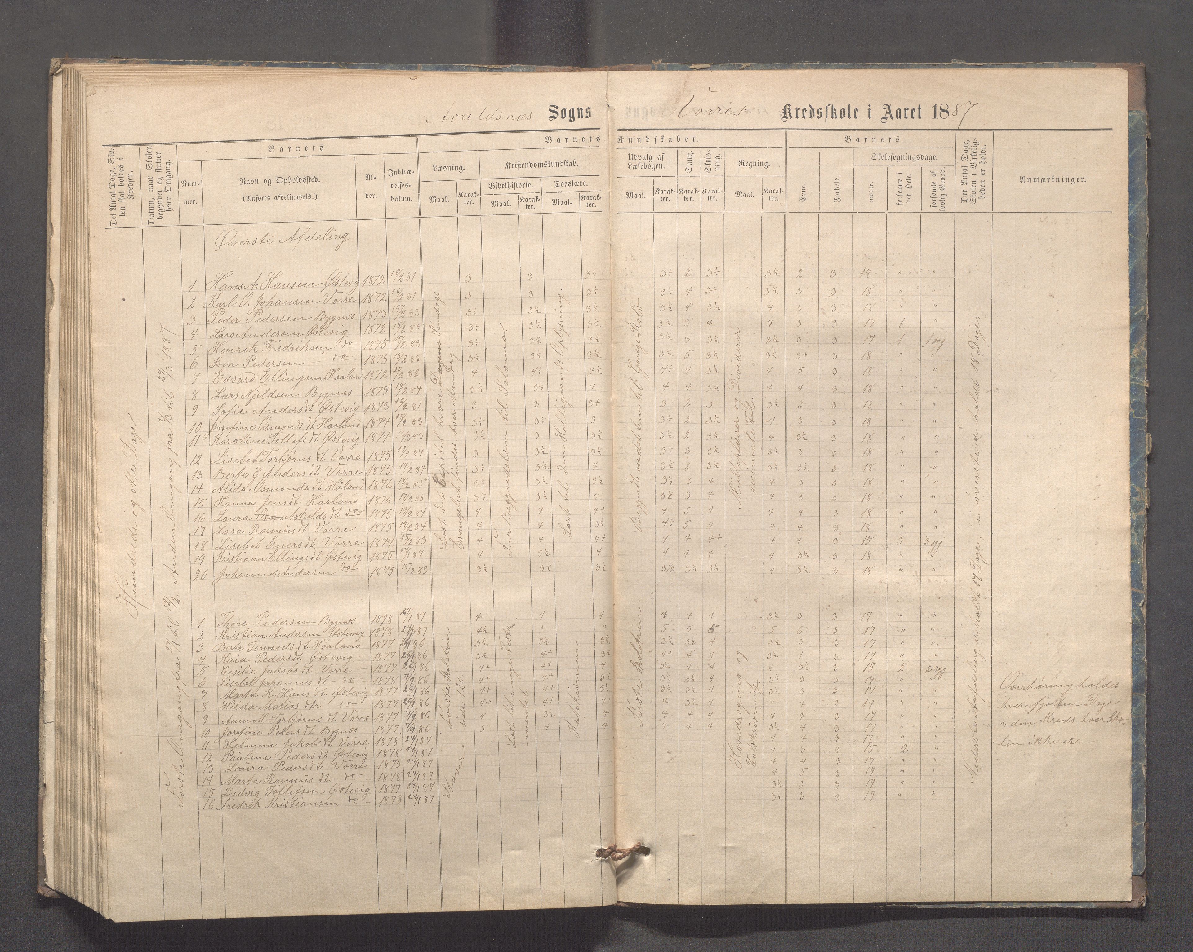 Avaldsnes kommune - Kolstø og Vorre skole, IKAR/K-101688/H/L0001: Skoleprotokoll, 1867-1887, s. 100