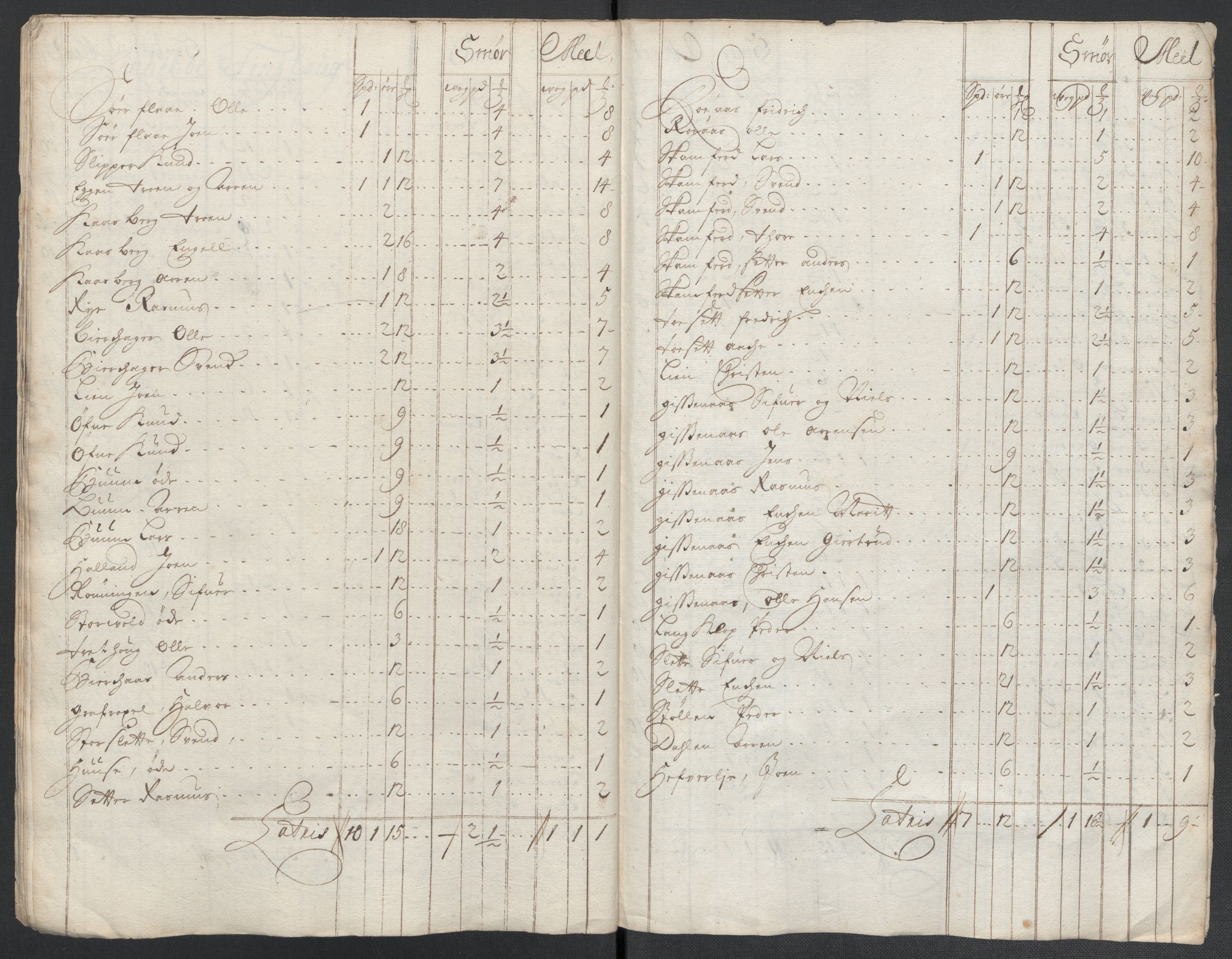 Rentekammeret inntil 1814, Reviderte regnskaper, Fogderegnskap, AV/RA-EA-4092/R60/L3961: Fogderegnskap Orkdal og Gauldal, 1711, s. 245