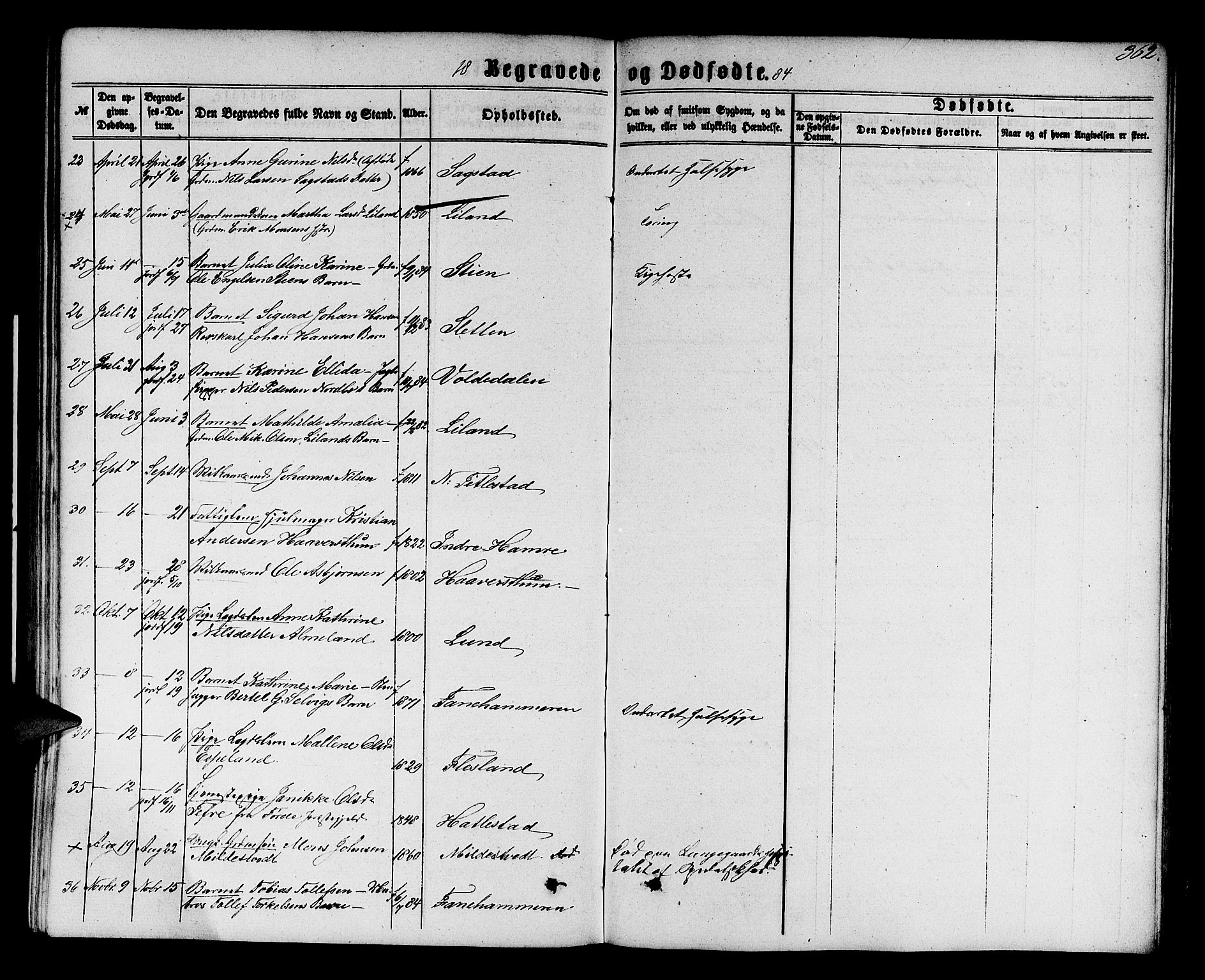 Fana Sokneprestembete, AV/SAB-A-75101/H/Hab/Habb/L0003: Klokkerbok nr. B 3, 1861-1888, s. 362