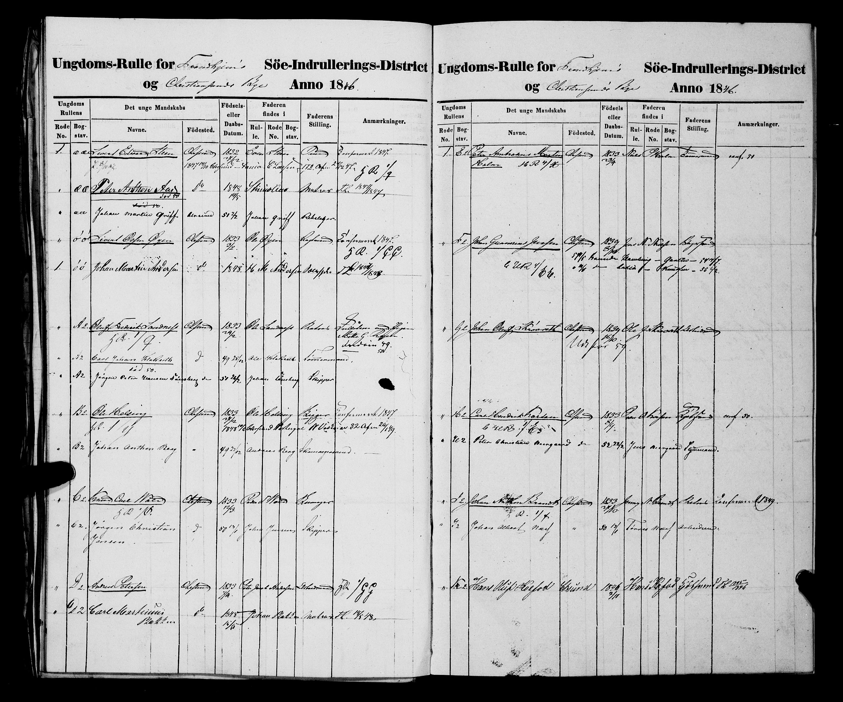 Sjøinnrulleringen - Trondhjemske distrikt, AV/SAT-A-5121/01/L0309/0002: -- / Ungdomsrulle og ekstrarulle for Kristiansund, 1846