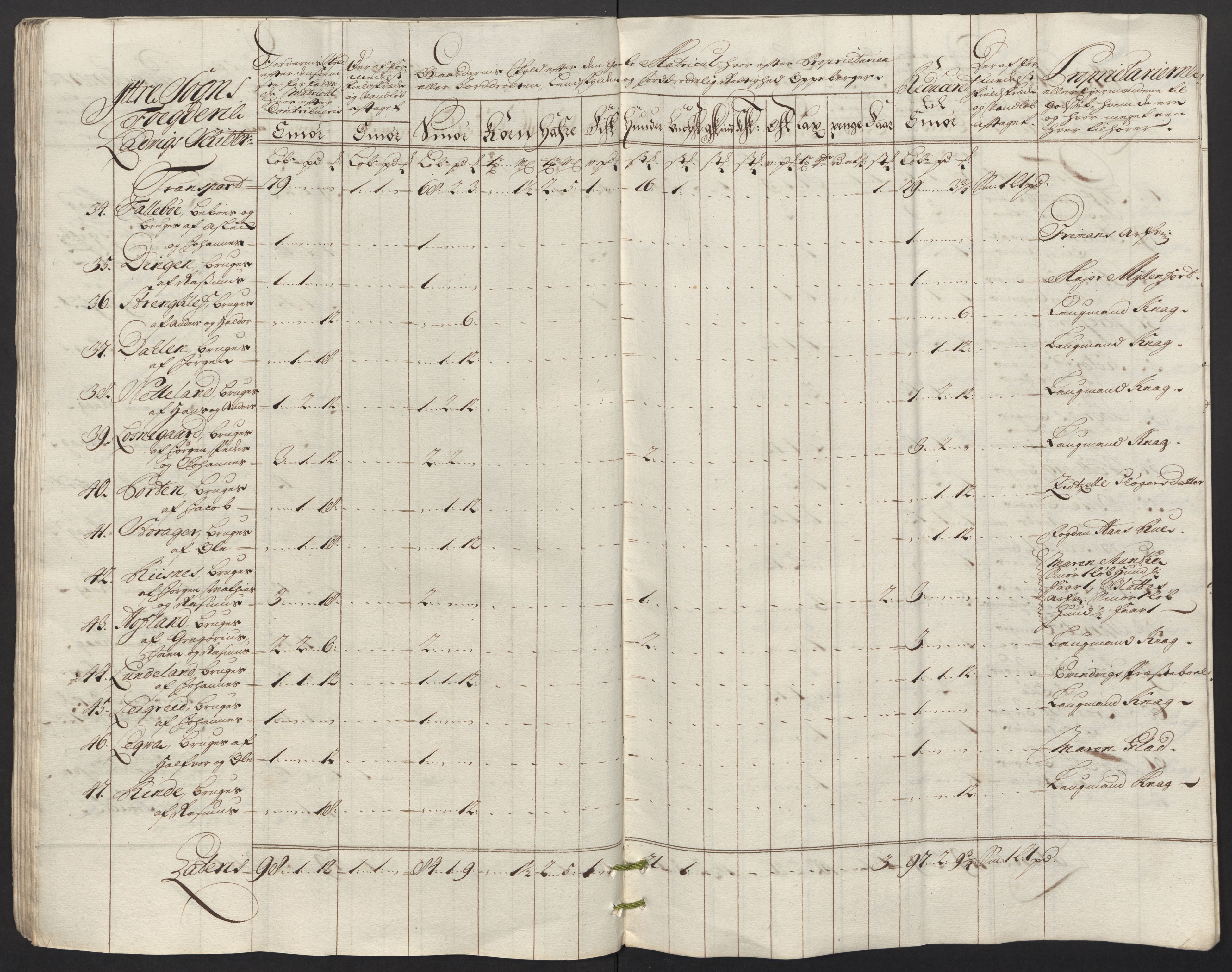 Rentekammeret inntil 1814, Reviderte regnskaper, Fogderegnskap, AV/RA-EA-4092/R52/L3321: Fogderegnskap Sogn, 1717-1718, s. 478