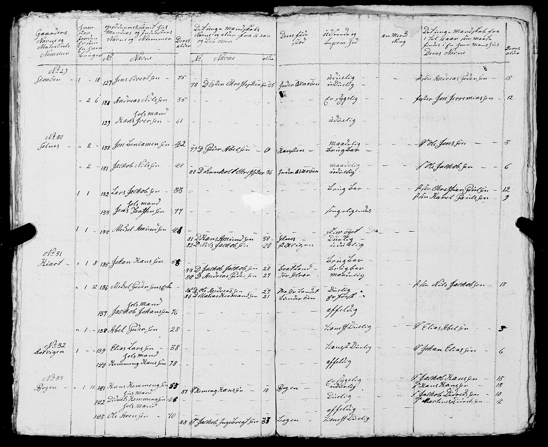 Fylkesmannen i Nordland, AV/SAT-A-0499/1.1/R/Ra/L0015/0002: -- / Innrulleringsmanntall for Lurøy og Træna, 1809-1835, s. 174