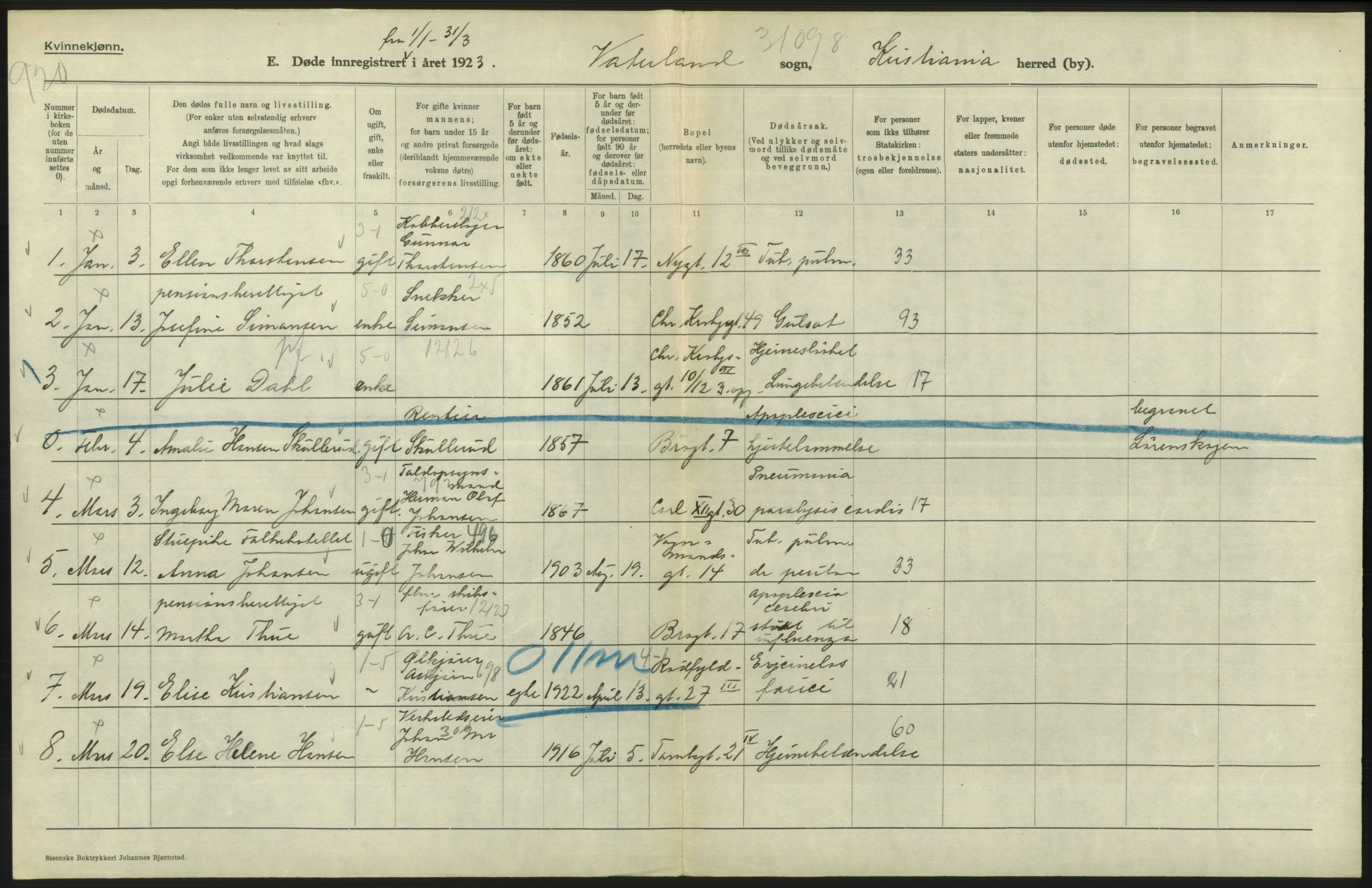 Statistisk sentralbyrå, Sosiodemografiske emner, Befolkning, AV/RA-S-2228/D/Df/Dfc/Dfcc/L0010: Kristiania: Døde, dødfødte, 1923, s. 316