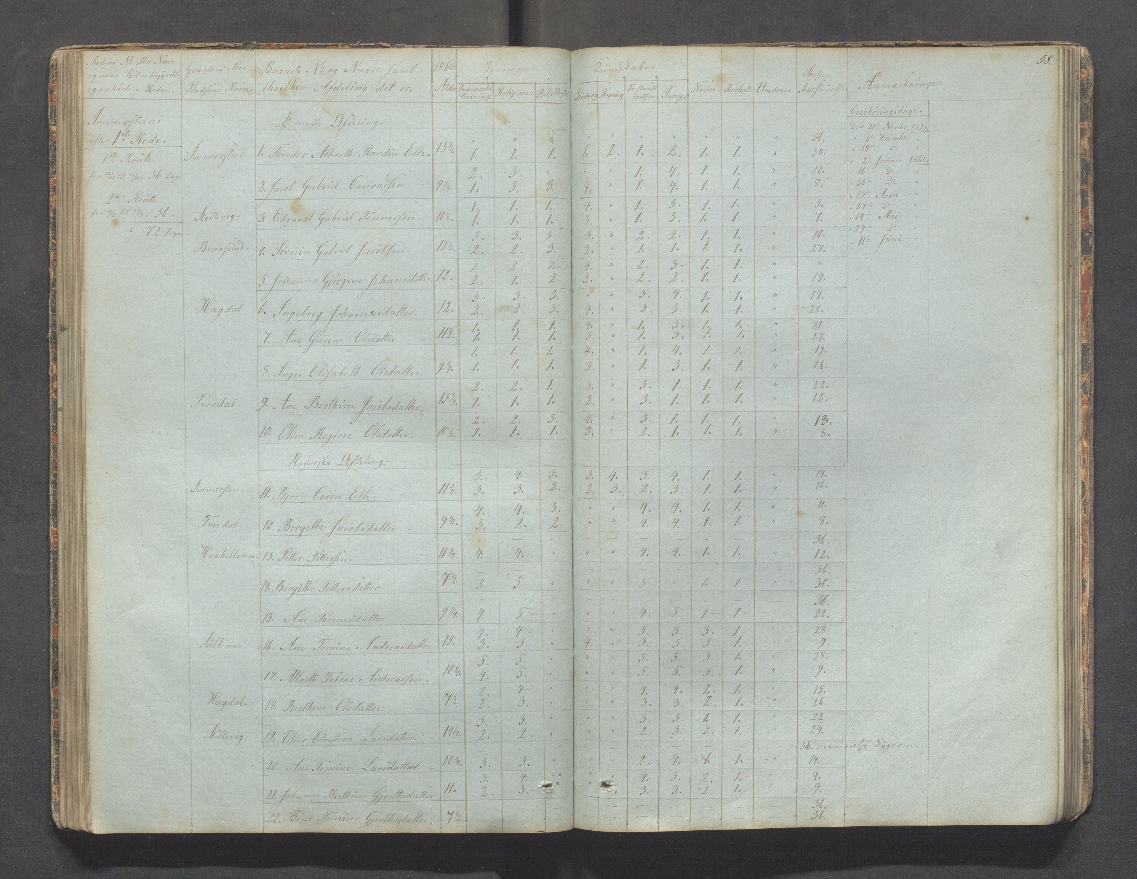 Sokndal kommune- Skolestyret/Skolekontoret, IKAR/K-101142/H/L0006: Skoleprotokoll - Rekefjords skoledistrikt, 1850-1875, s. 58