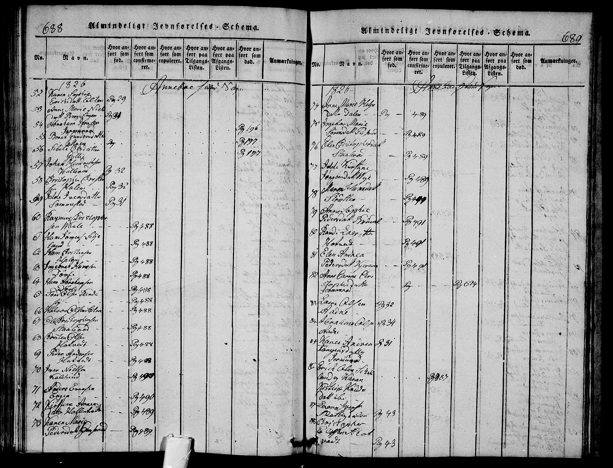 Andebu kirkebøker, AV/SAKO-A-336/G/Ga/L0002: Klokkerbok nr. I 2 /1, 1823-1832, s. 688-689