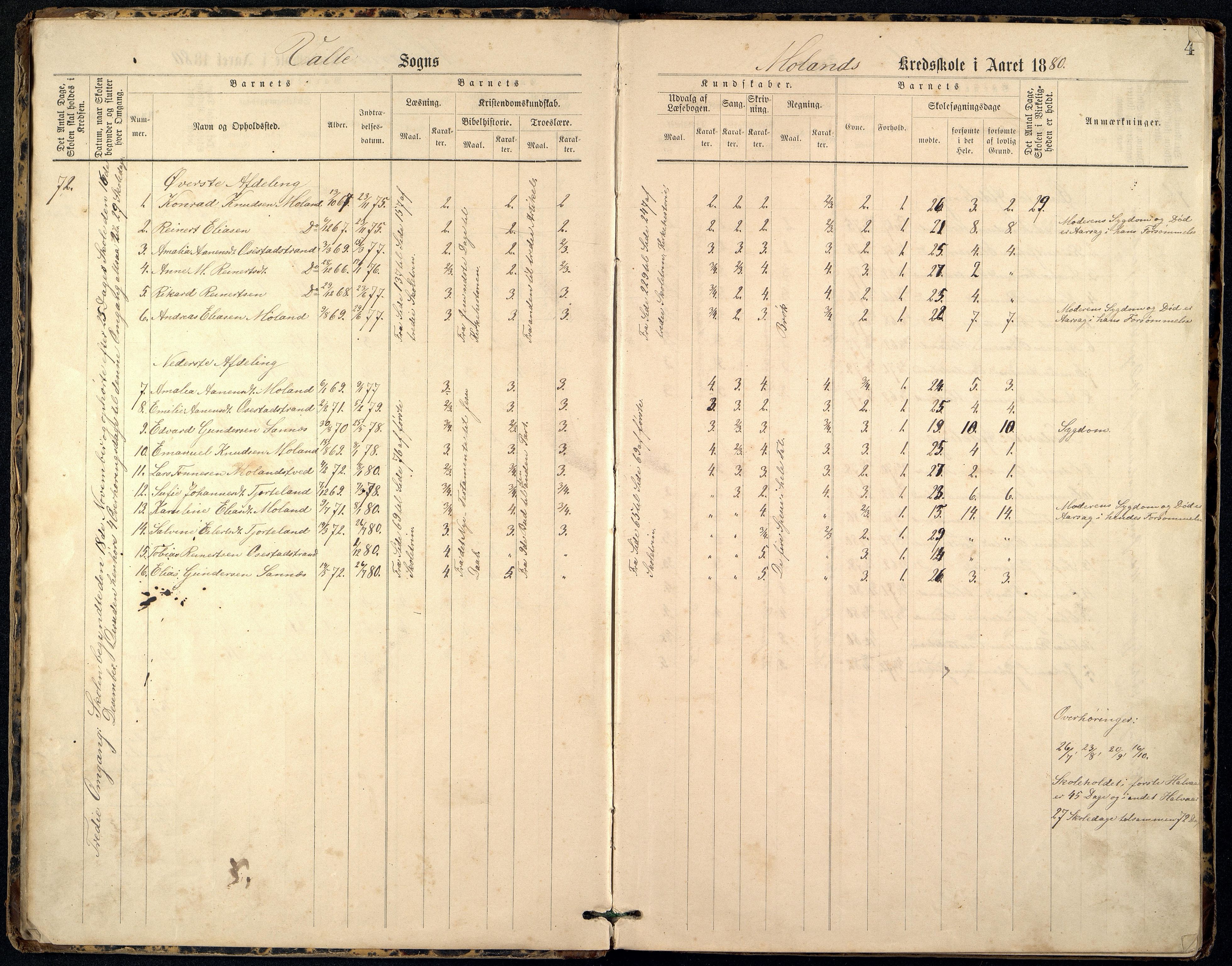 Sør-Audnedal kommune - Moland Skole, ARKSOR/1029SØ557/G/L0001: Skoleprotokoll, 1880-1900