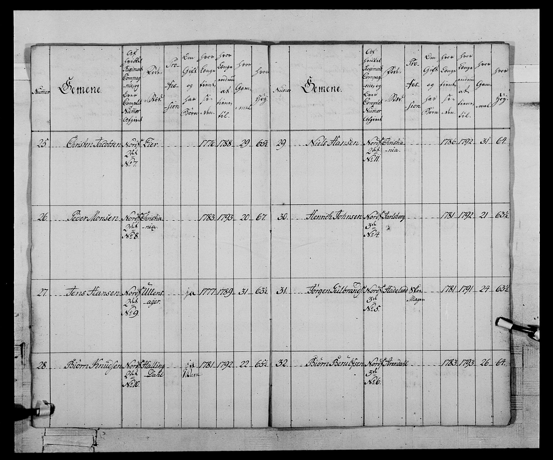 Generalitets- og kommissariatskollegiet, Det kongelige norske kommissariatskollegium, AV/RA-EA-5420/E/Eh/L0121: Fredriksvernske infanterikompani, 1786, s. 10