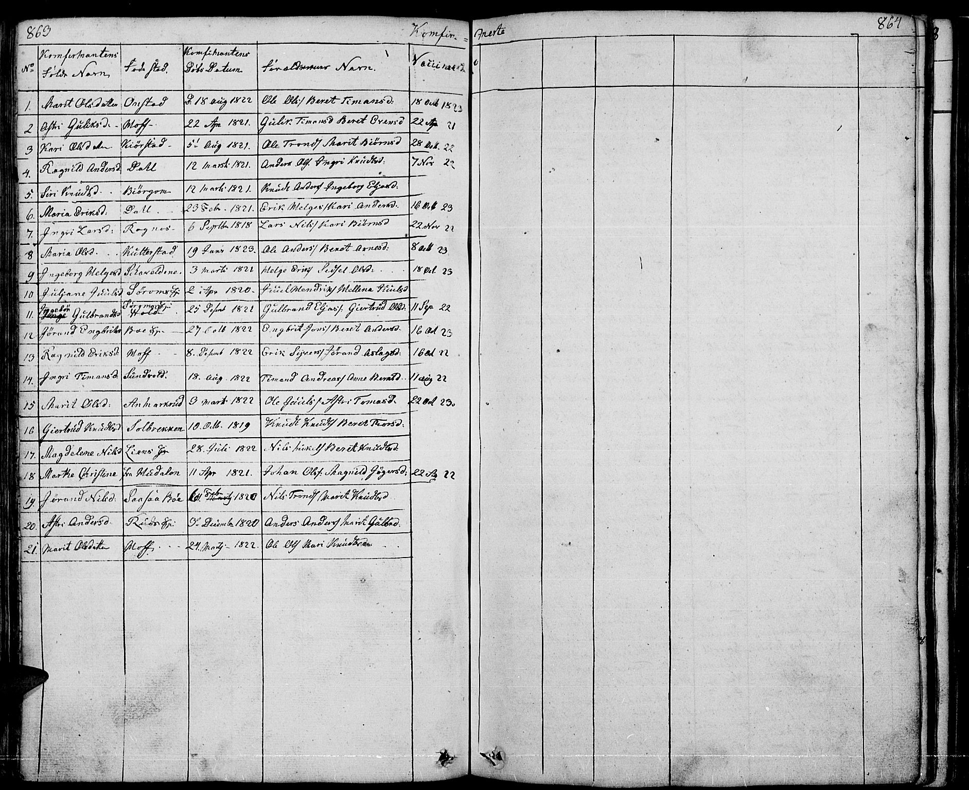 Nord-Aurdal prestekontor, AV/SAH-PREST-132/H/Ha/Hab/L0001: Klokkerbok nr. 1, 1834-1887, s. 863-864