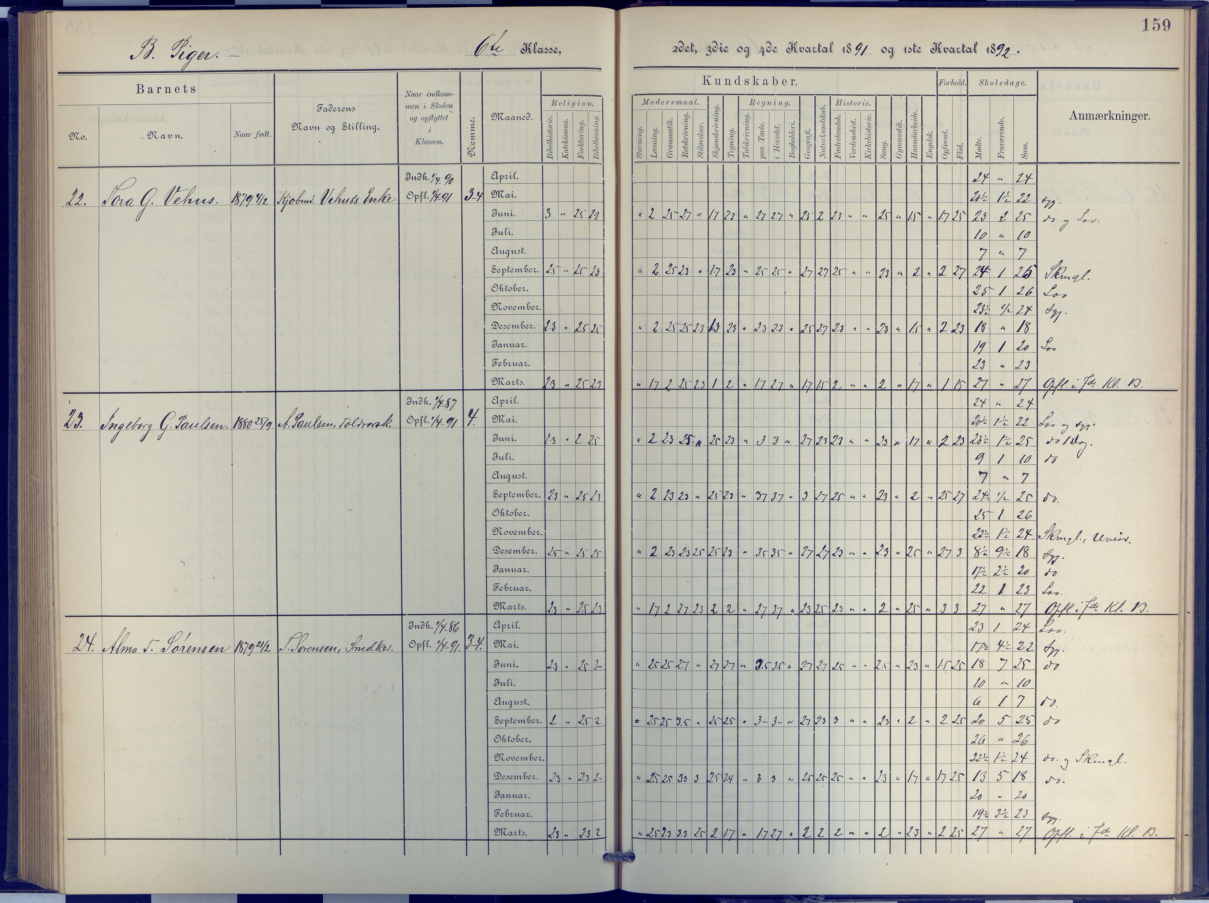 Arendal kommune, Katalog I, AAKS/KA0906-PK-I/07/L0048: Protokoll for 5. og 6. klasse, 1885-1893, s. 159