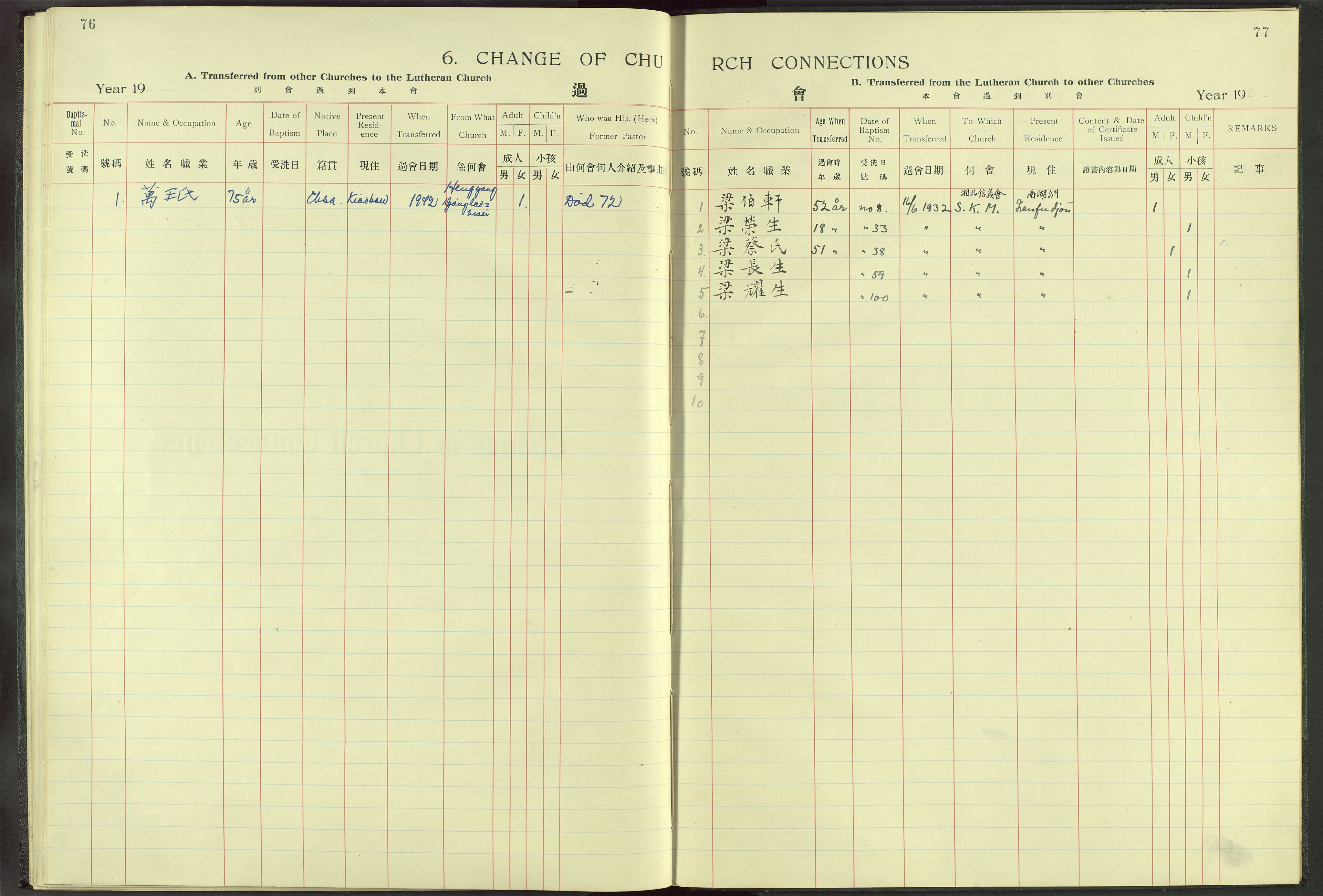 Det Norske Misjonsselskap - utland - Kina (Hunan), VID/MA-A-1065/Dm/L0013: Ministerialbok nr. -, 1908-1948, s. 76-77