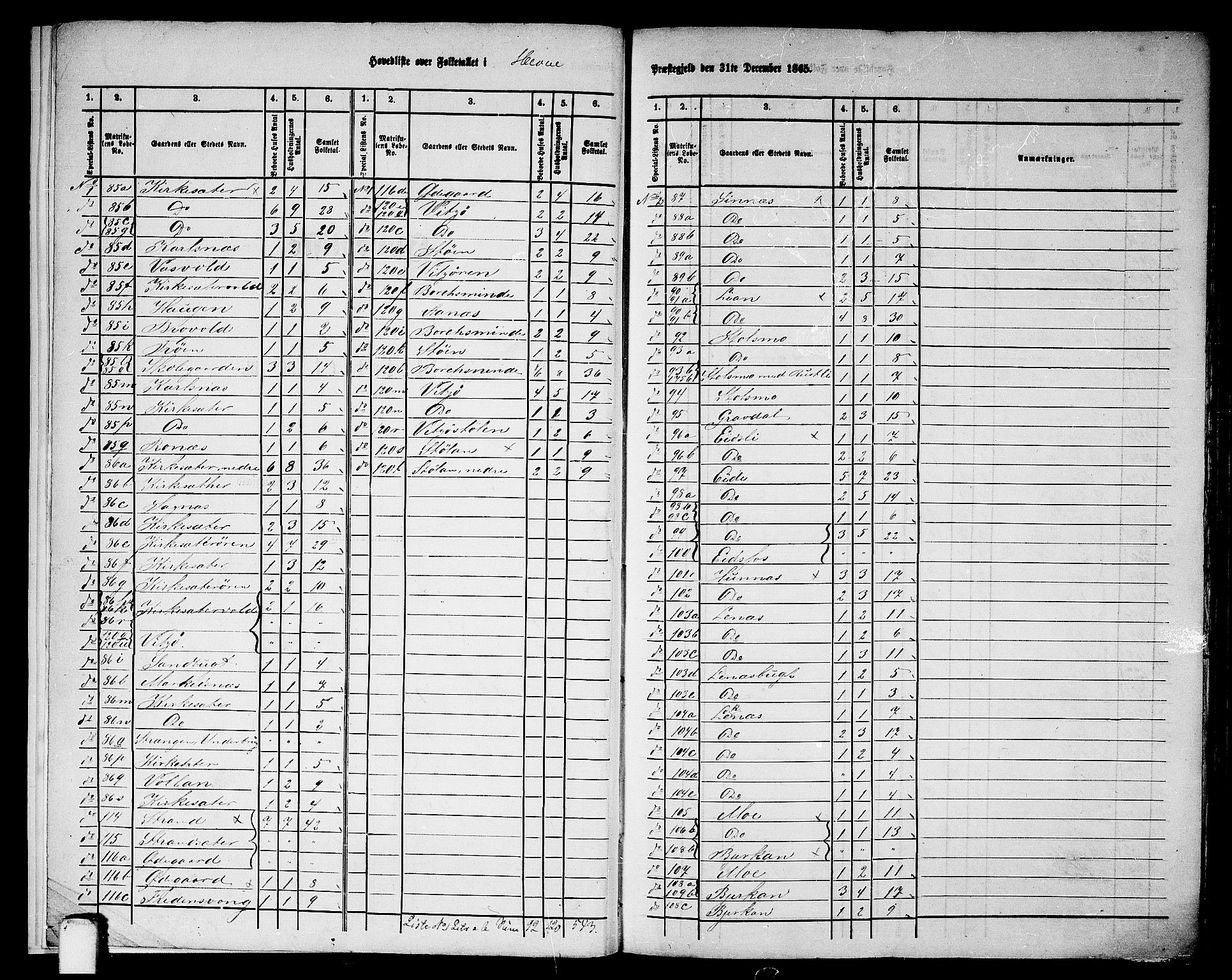 RA, Folketelling 1865 for 1612P Hemne prestegjeld, 1865, s. 6