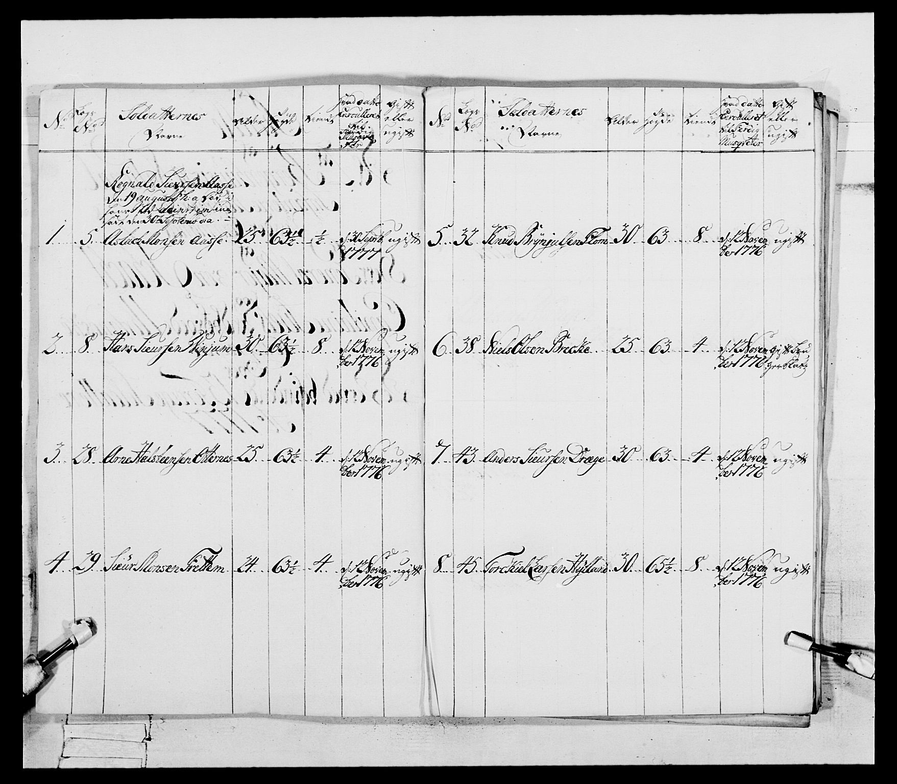 Generalitets- og kommissariatskollegiet, Det kongelige norske kommissariatskollegium, AV/RA-EA-5420/E/Eh/L0094: 2. Bergenhusiske nasjonale infanteriregiment, 1776-1779, s. 147