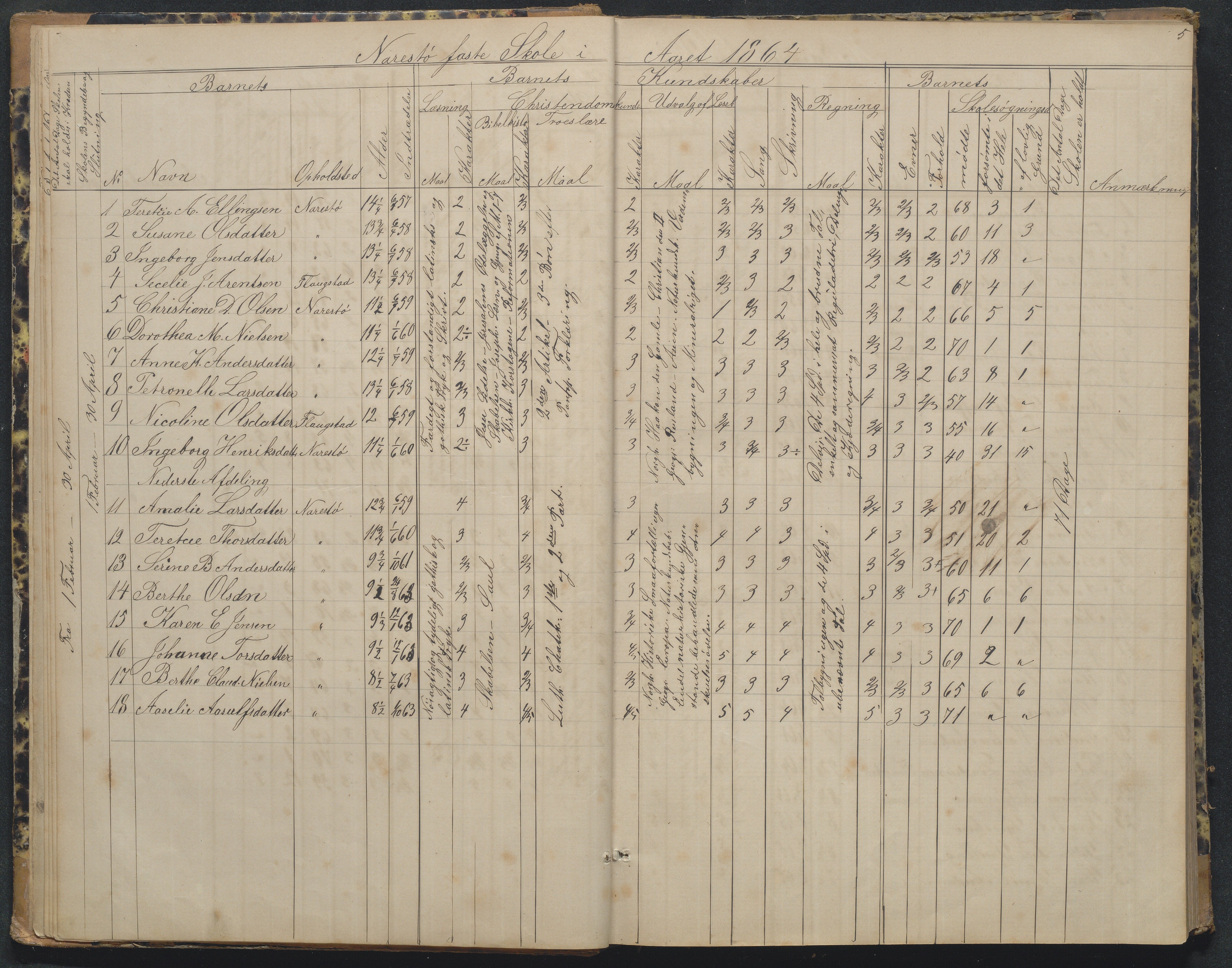 Flosta kommune, Narestø skole, AAKS/KA0916-550c/F2/L0002: Skoleprotokoll, 1863-1879, s. 5