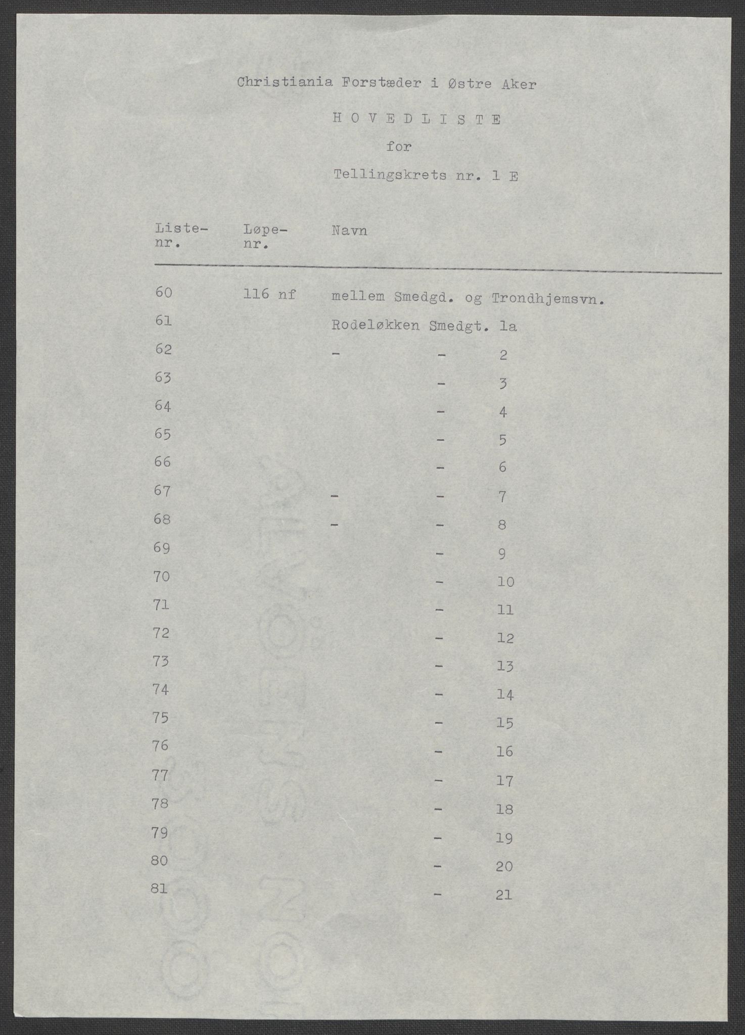 RA, Folketelling 1875 for 0218bP Østre Aker prestegjeld, 1875, s. 94