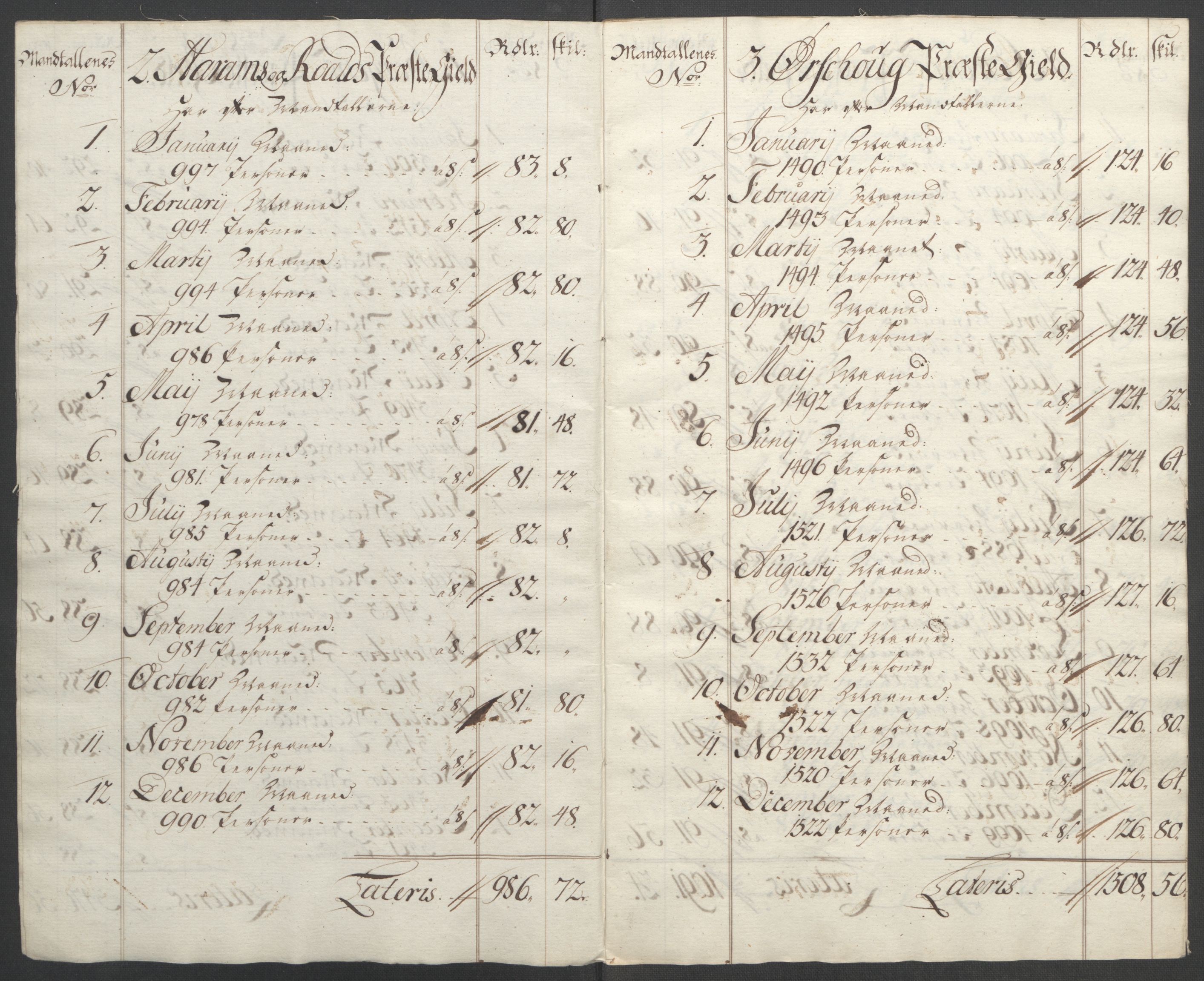 Rentekammeret inntil 1814, Reviderte regnskaper, Fogderegnskap, RA/EA-4092/R54/L3645: Ekstraskatten Sunnmøre, 1762-1772, s. 18
