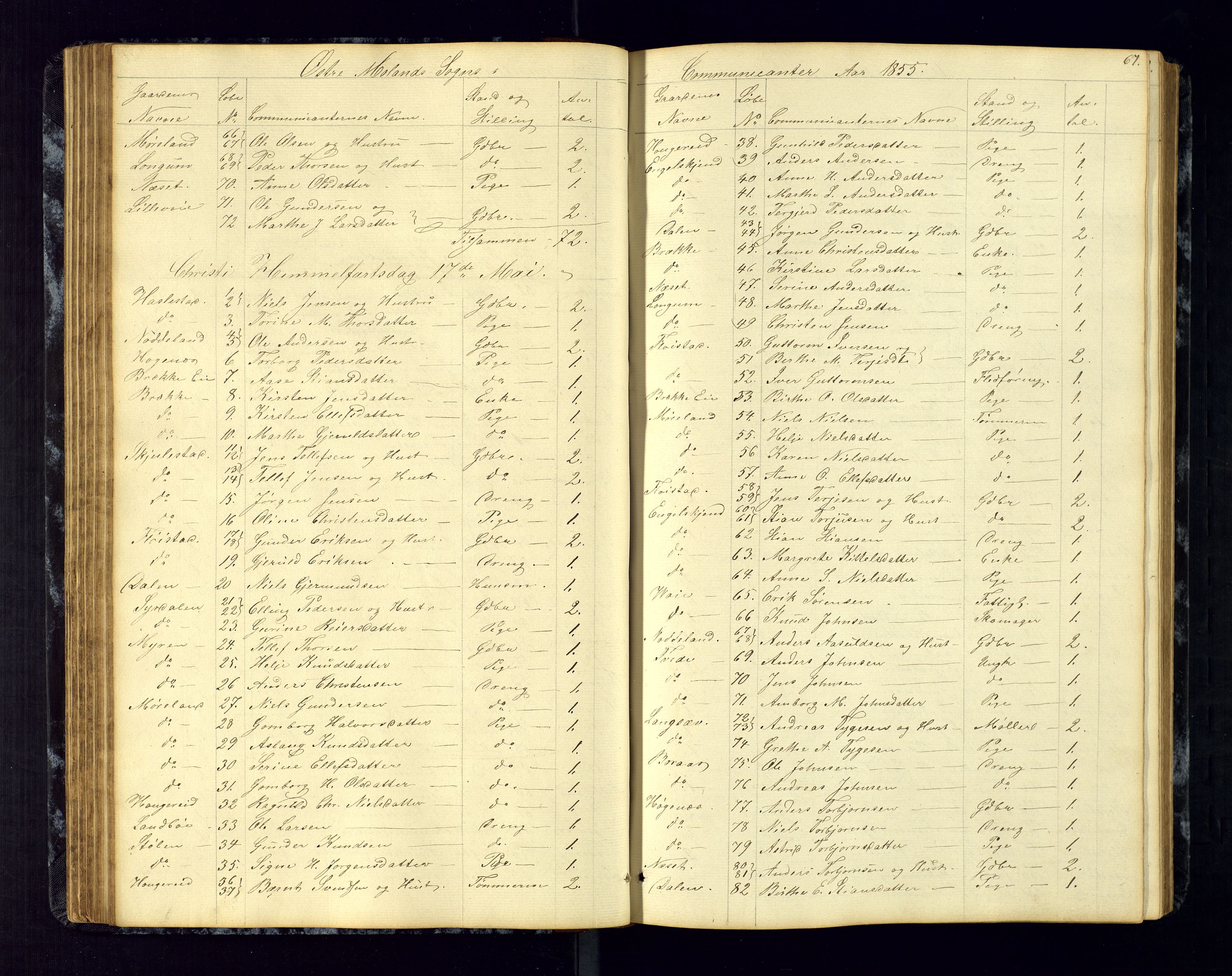 Austre Moland sokneprestkontor, AV/SAK-1111-0001/F/Fc/Fca/L0002: Kommunikantprotokoll nr. C-2, 1851-1867, s. 67