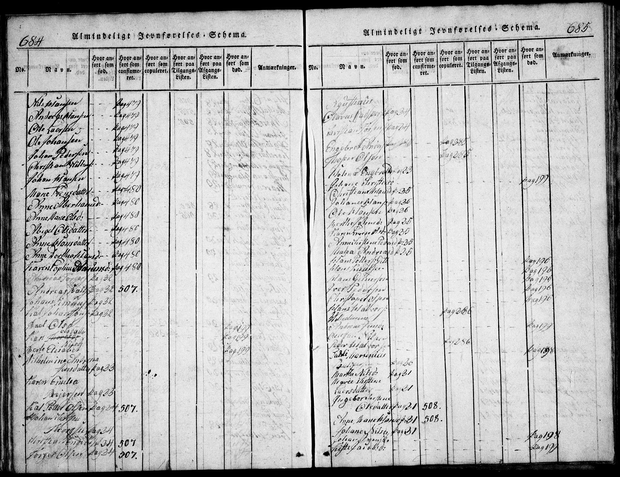 Nesodden prestekontor Kirkebøker, AV/SAO-A-10013/G/Ga/L0001: Klokkerbok nr. I 1, 1814-1847, s. 684-685