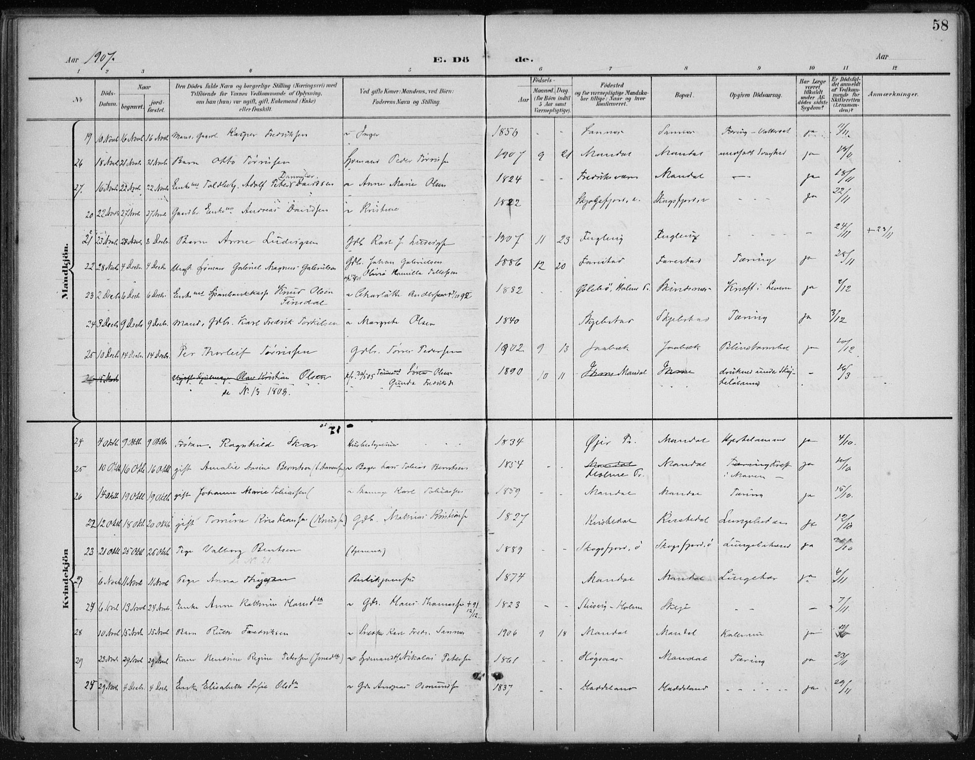 Mandal sokneprestkontor, AV/SAK-1111-0030/F/Fa/Faa/L0021: Ministerialbok nr. A 21, 1898-1913, s. 58