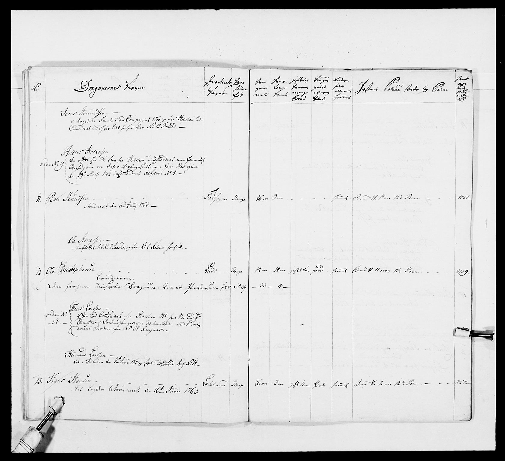 Kommanderende general (KG I) med Det norske krigsdirektorium, AV/RA-EA-5419/E/Ea/L0480: 3. Sønnafjelske dragonregiment, 1765-1767, s. 251
