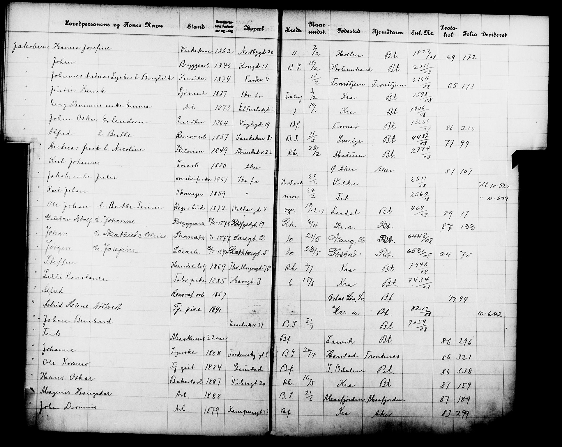 Fattigvesenet, OBA/A-20045/Fb/L0027: Hjemstavnsregister, 1908, s. 86
