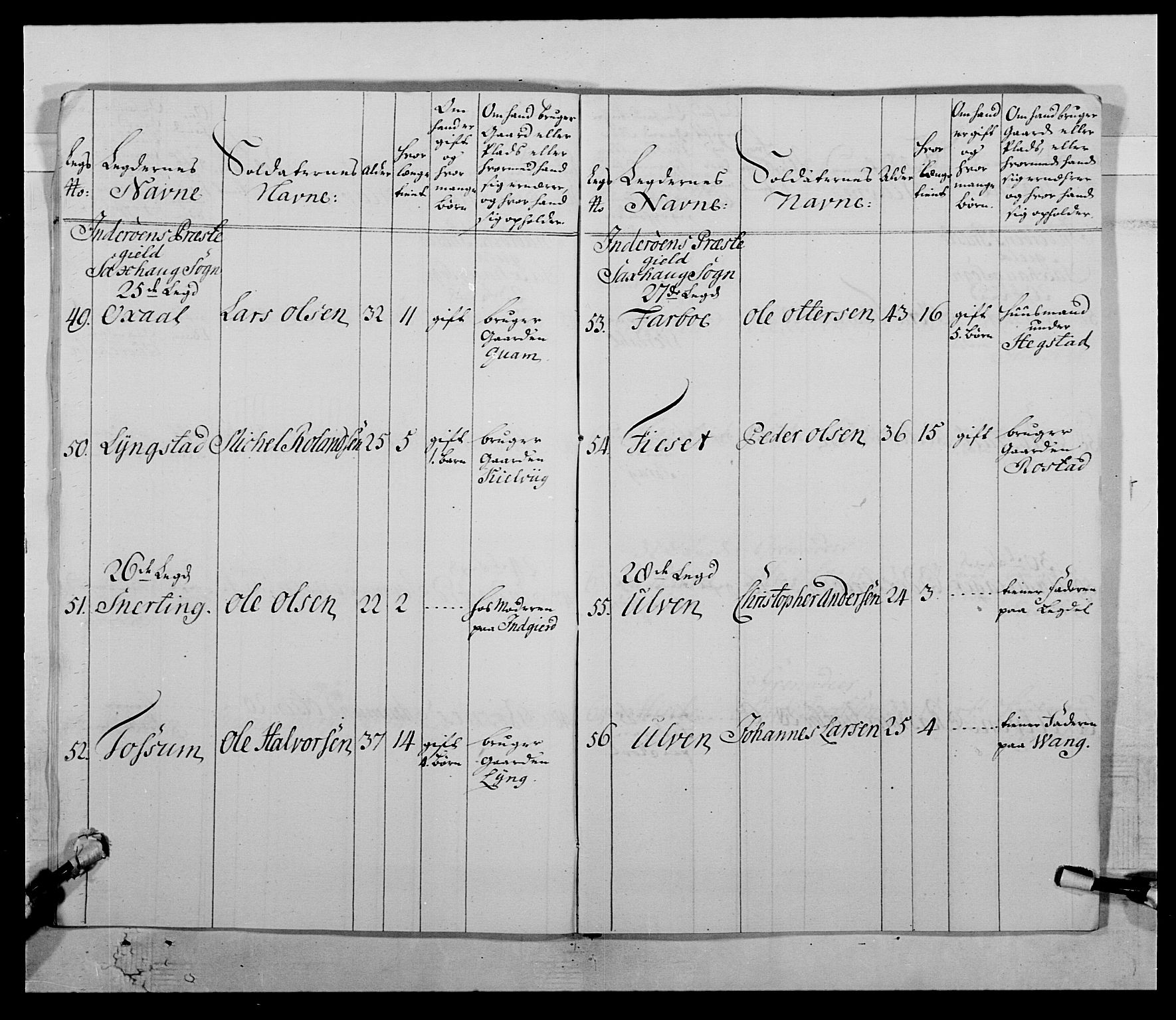 Kommanderende general (KG I) med Det norske krigsdirektorium, AV/RA-EA-5419/E/Ea/L0511: 1. Trondheimske regiment, 1767, s. 171