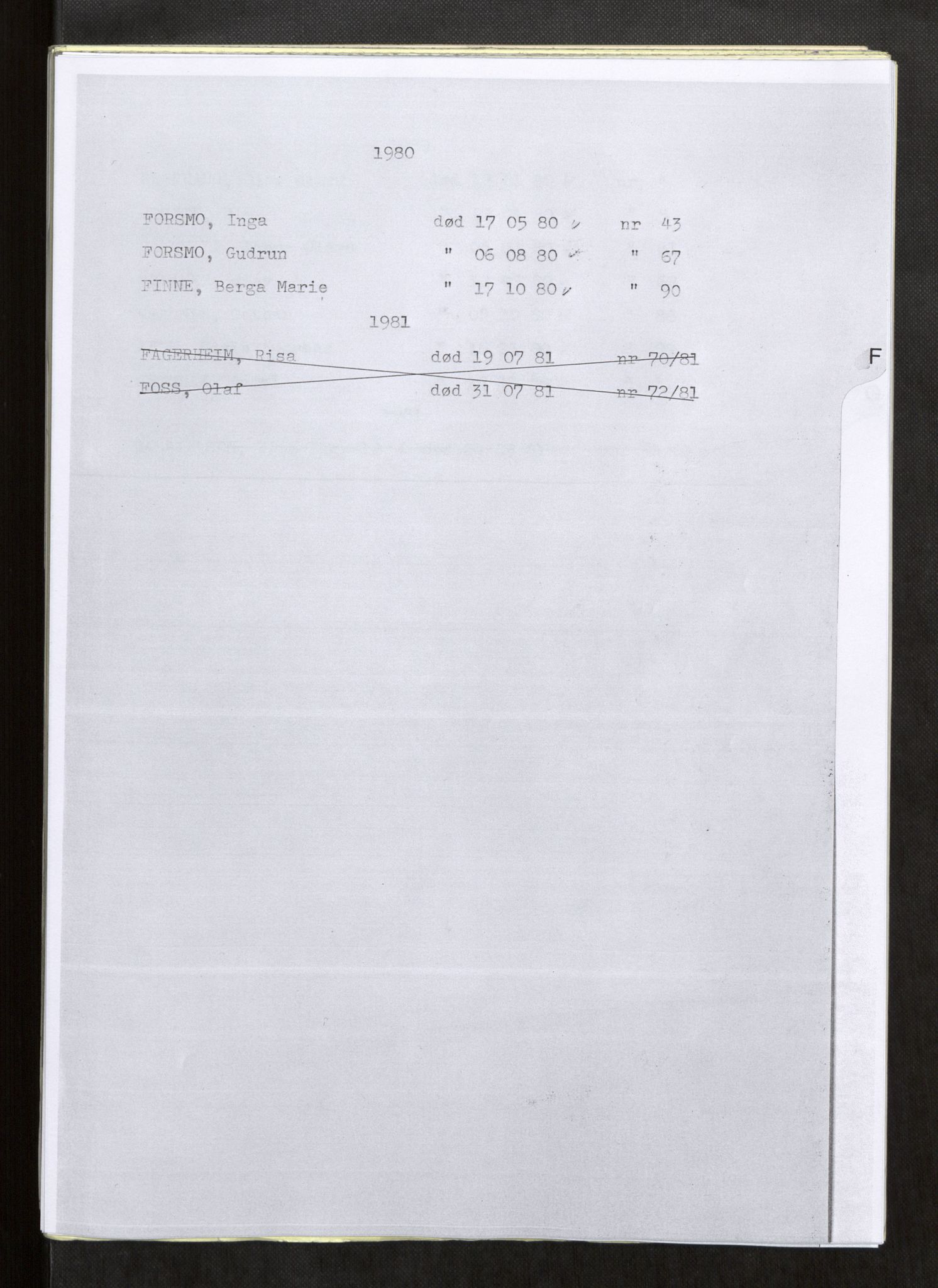 Vefsn lensmannskontor, SAT/A-5714/4/Gh/L0002: Dødsfallprotokoll, 1980-1984