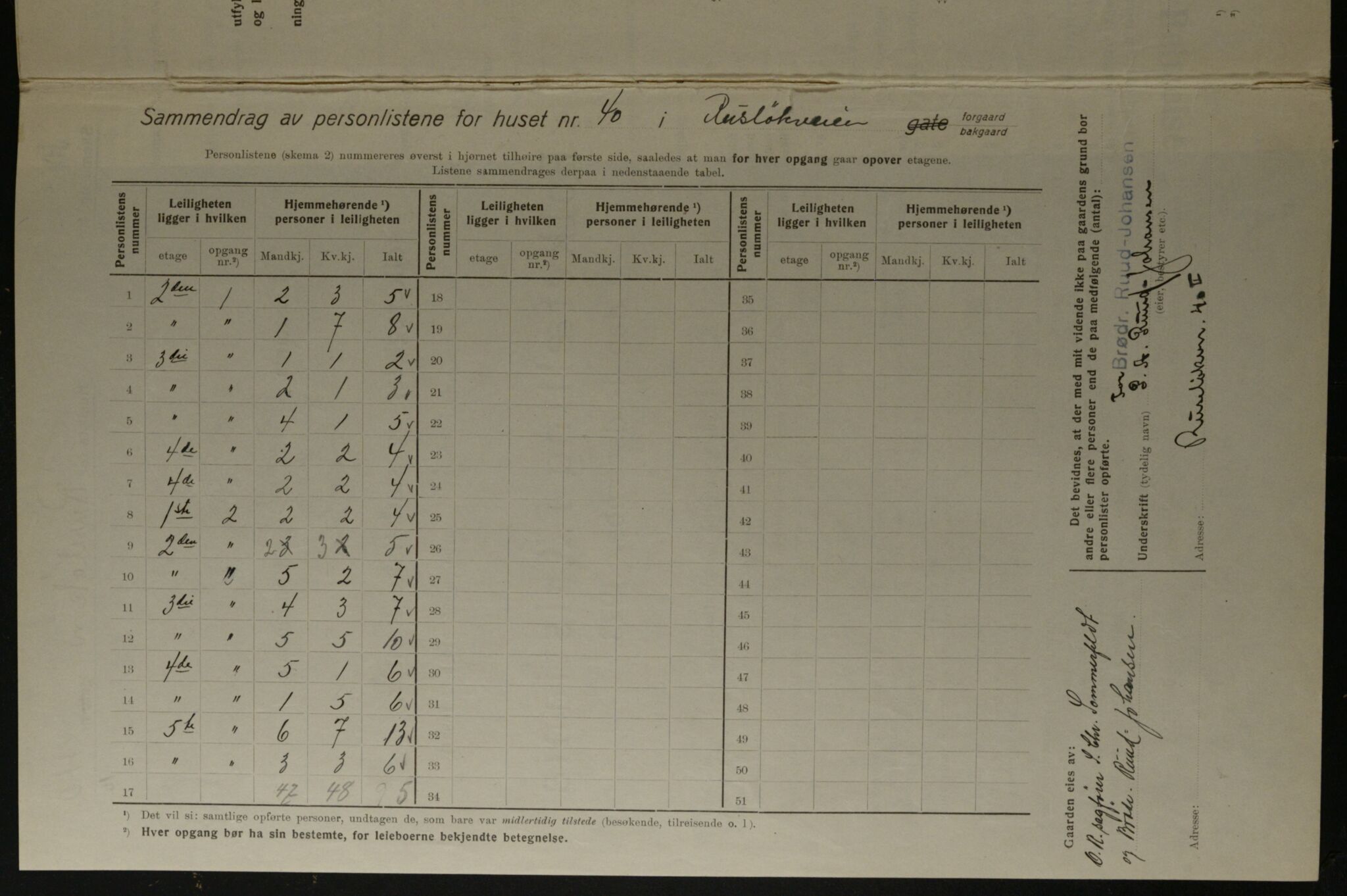 OBA, Kommunal folketelling 1.12.1923 for Kristiania, 1923, s. 93884