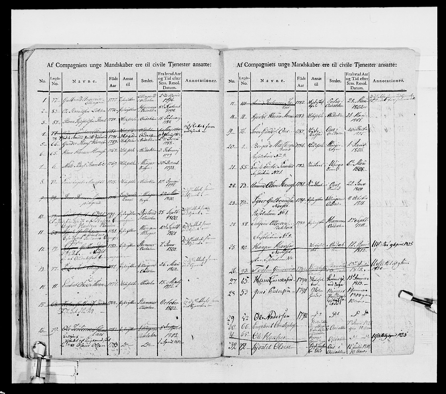 Generalitets- og kommissariatskollegiet, Det kongelige norske kommissariatskollegium, AV/RA-EA-5420/E/Eh/L0027: Skiløperkompaniene, 1812-1832, s. 250