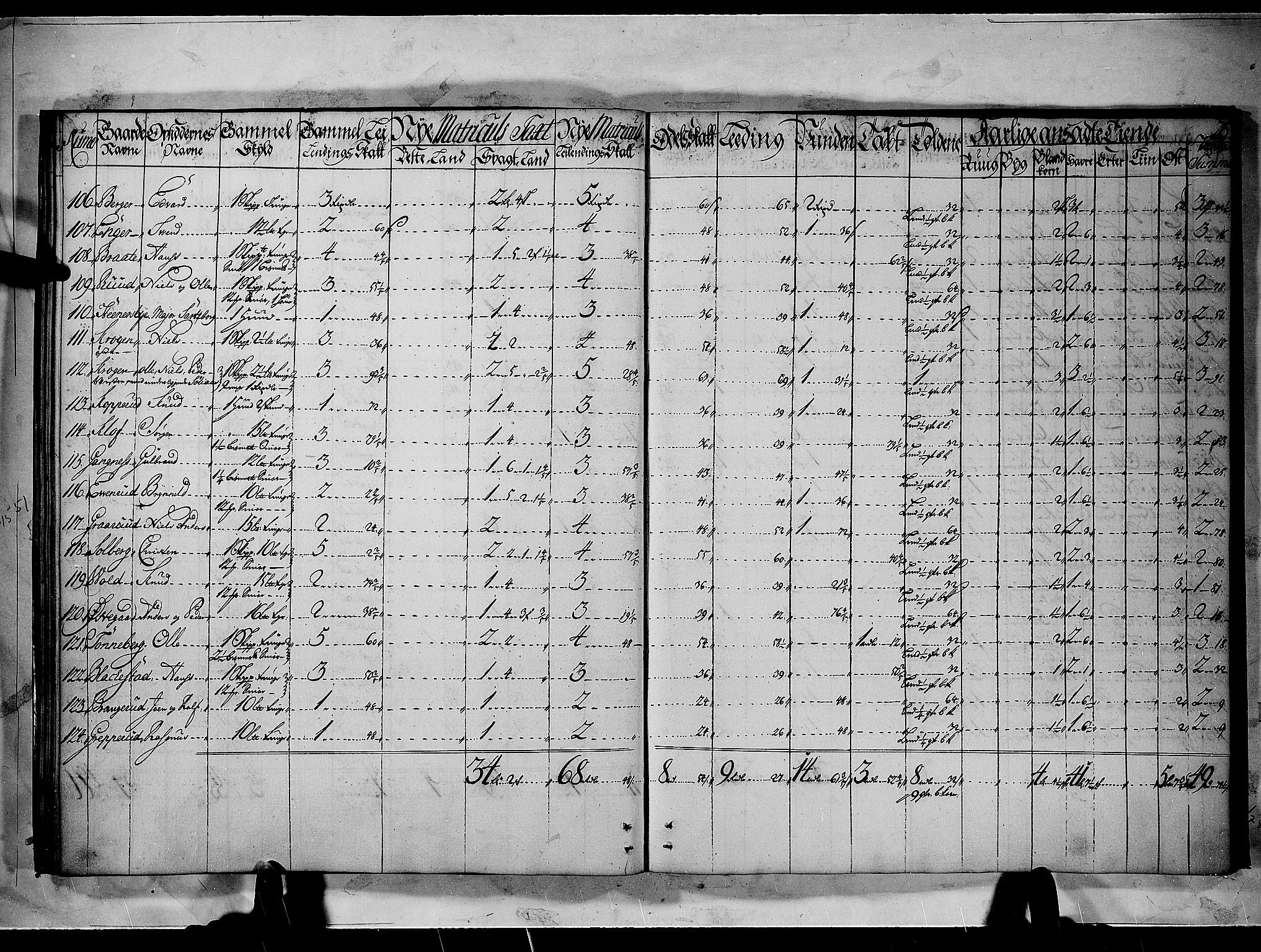 Rentekammeret inntil 1814, Realistisk ordnet avdeling, AV/RA-EA-4070/N/Nb/Nbf/L0092: Nedre Romerike matrikkelprotokoll, 1723, s. 25b-26a