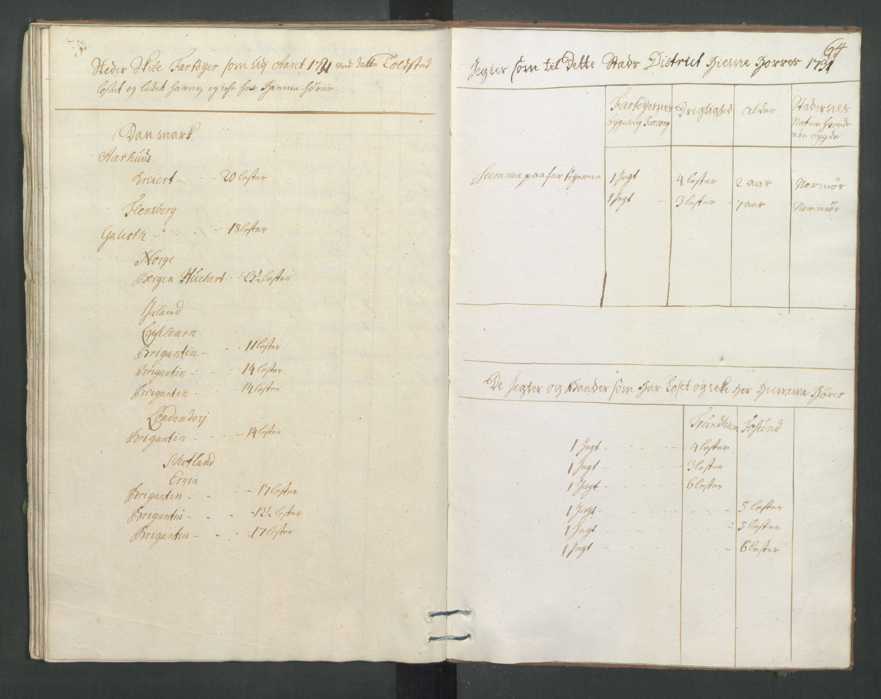 Generaltollkammeret, tollregnskaper, AV/RA-EA-5490/R31/L0010/0001: Tollregnskaper Molde / Hovedtollbok, 1731, s. 63b-64a